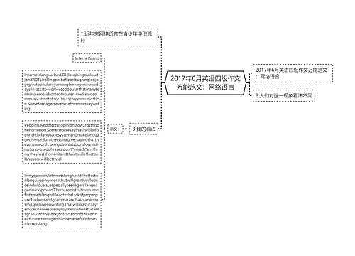 2017年6月英语四级作文万能范文：网络语言