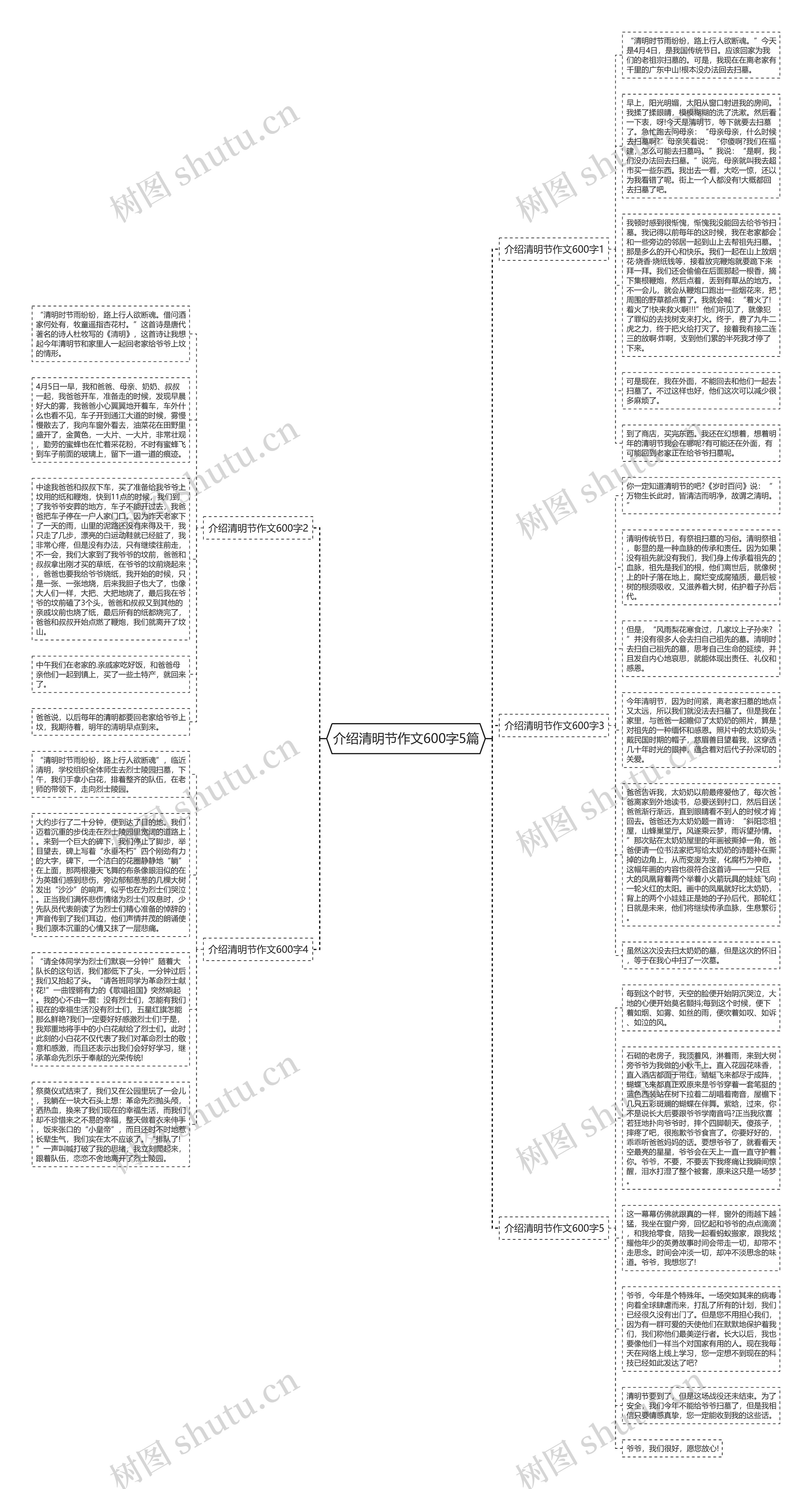 介绍清明节作文600字5篇思维导图