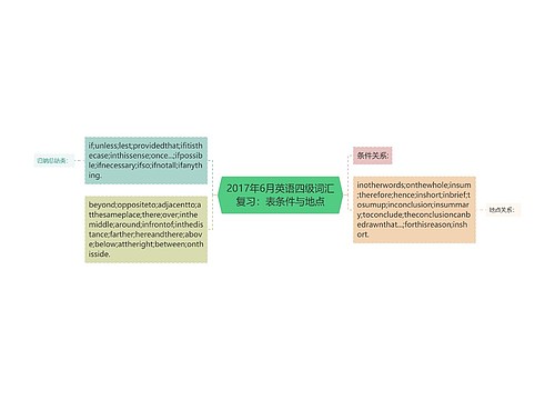 2017年6月英语四级词汇复习：表条件与地点