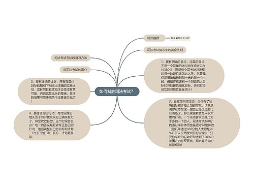 如何制胜司法考试？