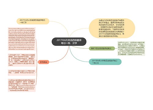 2017年6月英语四级翻译每日一练：汉字