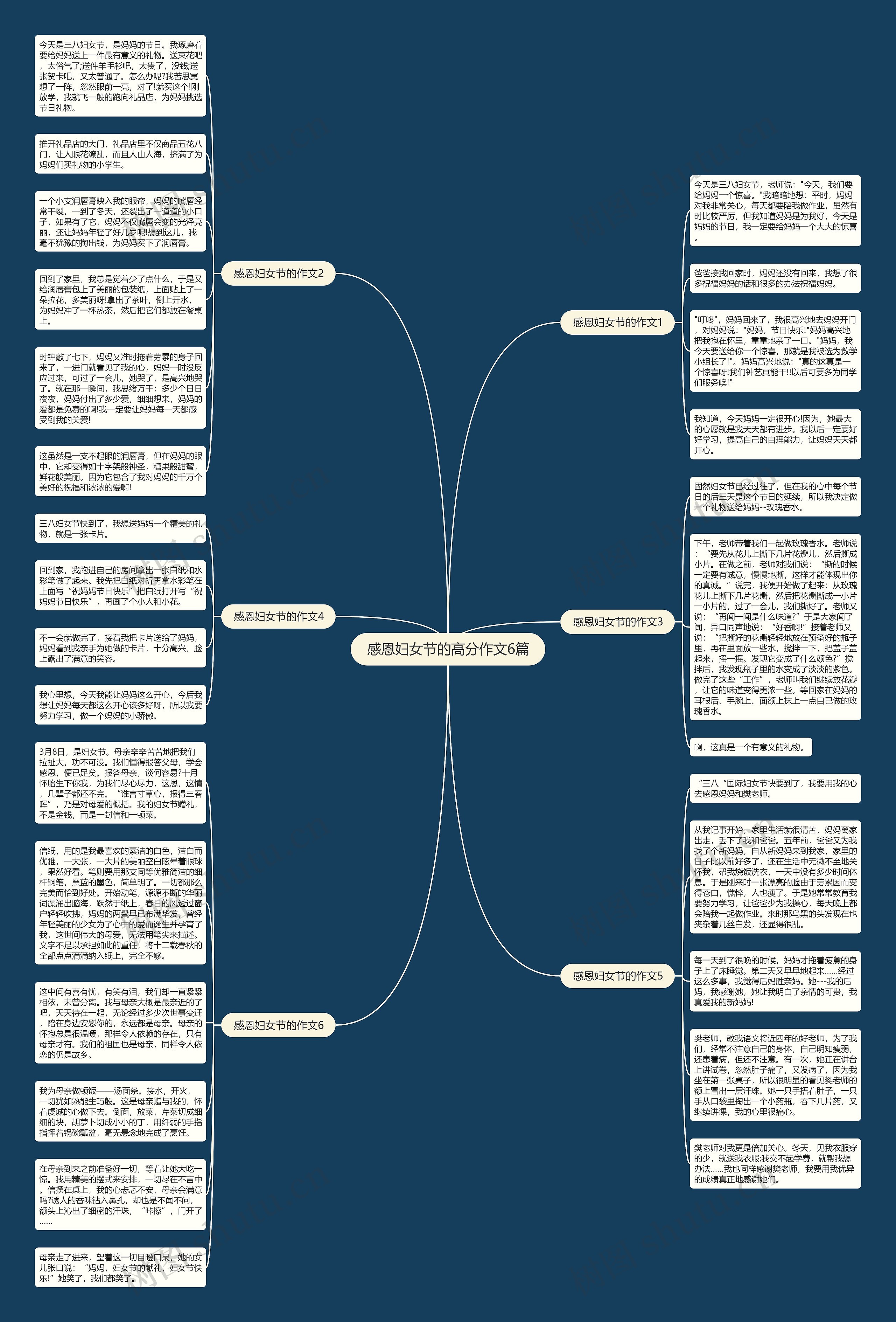 感恩妇女节的高分作文6篇思维导图