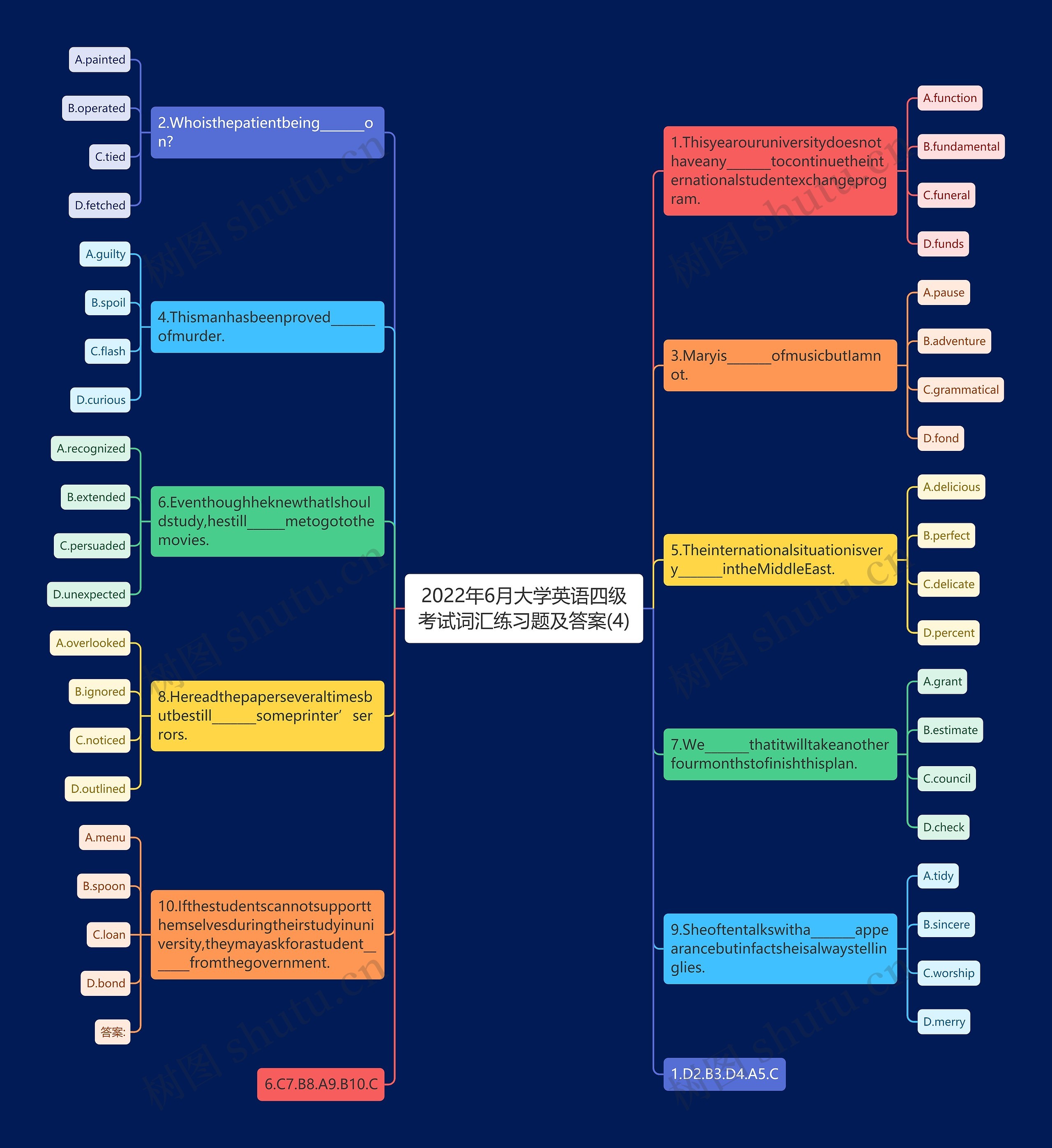 2022年6月大学英语四级考试词汇练习题及答案(4)思维导图