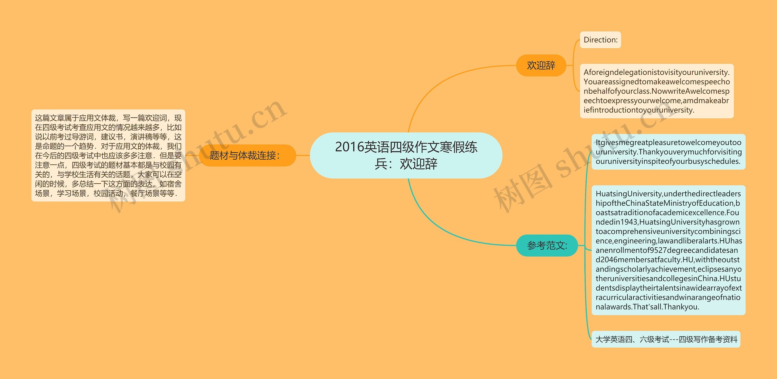 2016英语四级作文寒假练兵：欢迎辞