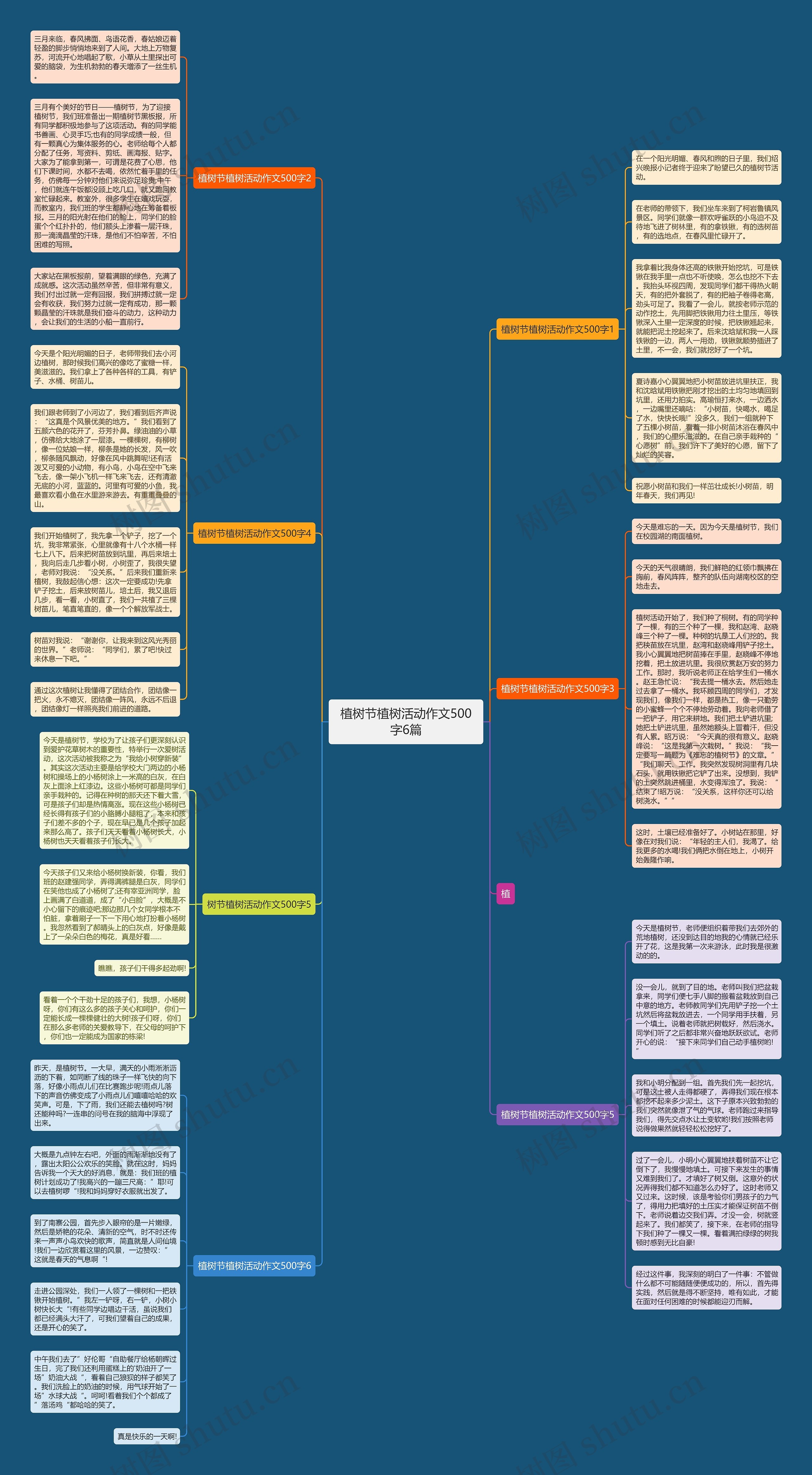 植树节植树活动作文500字6篇思维导图