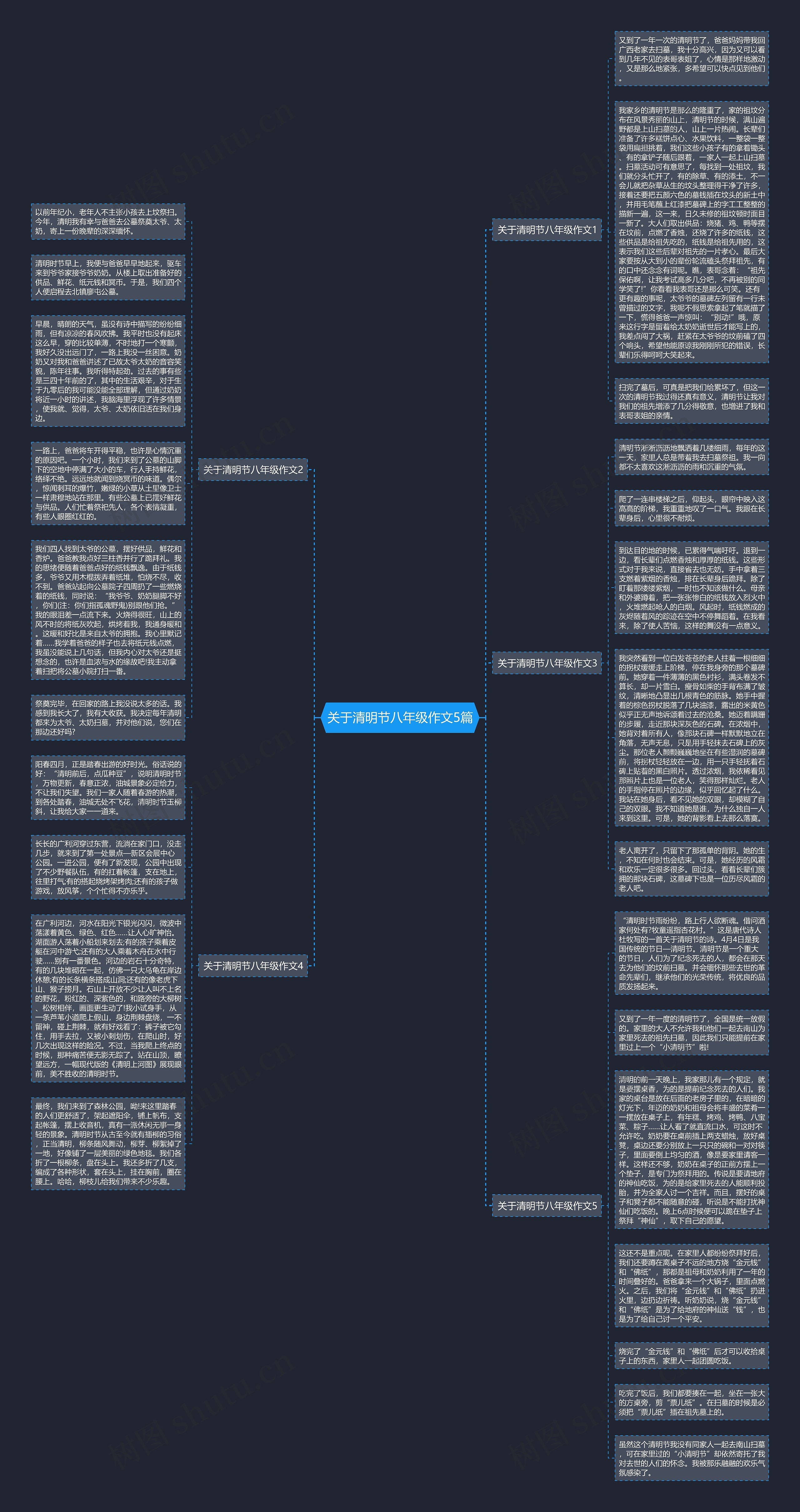 关于清明节八年级作文5篇思维导图