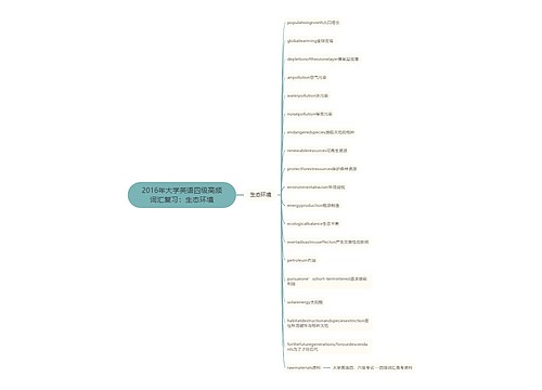 2016年大学英语四级高频词汇复习：生态环境