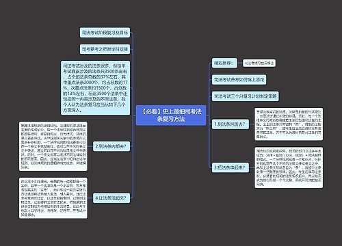 【必看】史上最细司考法条复习方法