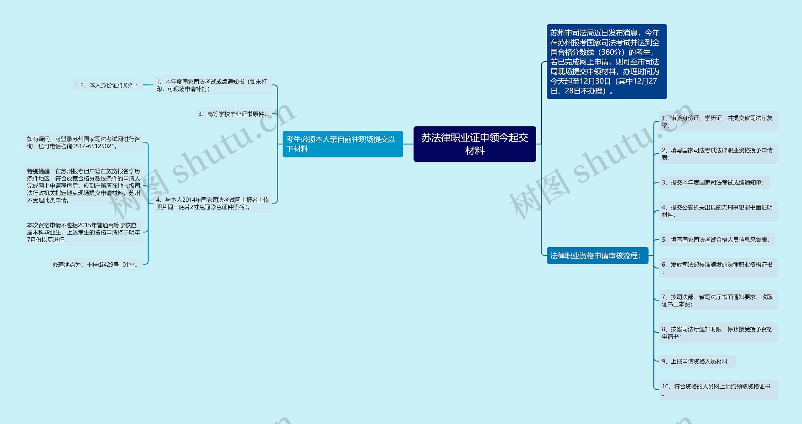 苏法律职业证申领今起交材料