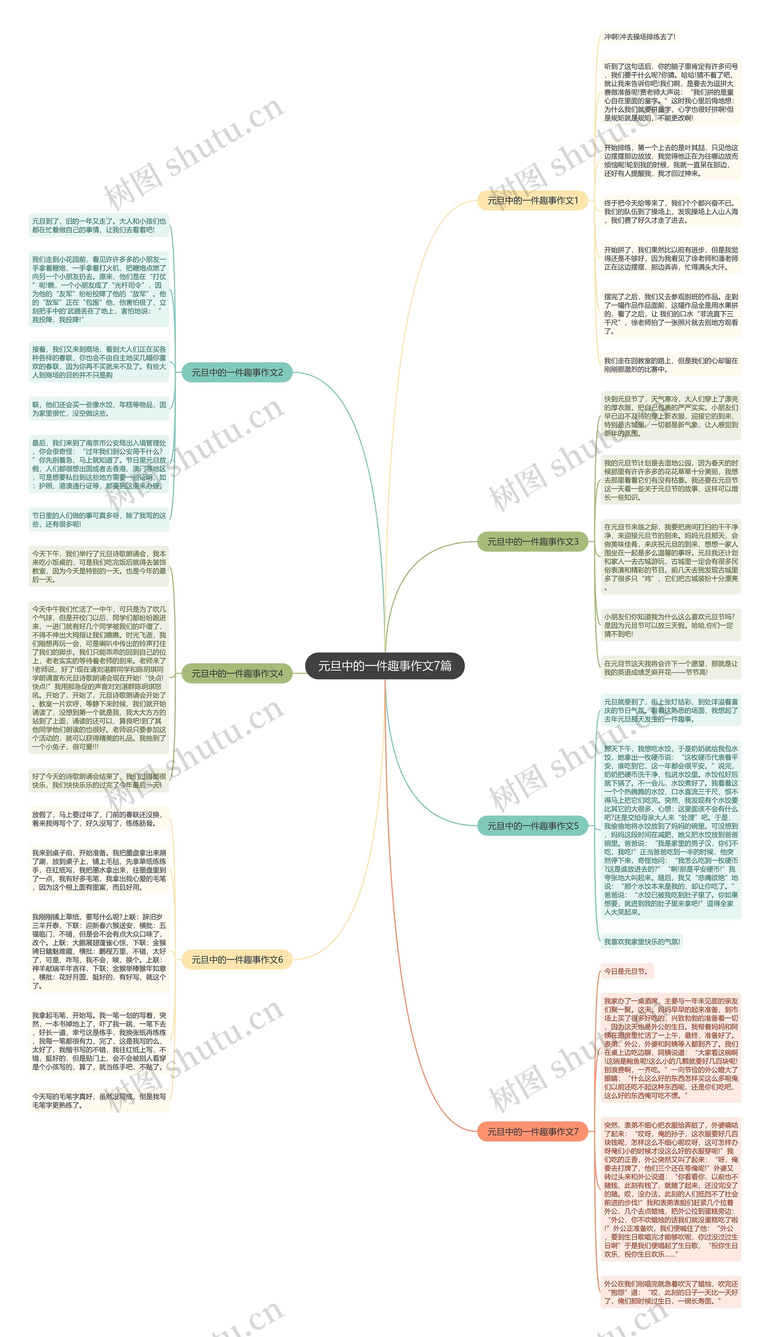 元旦中的一件趣事作文7篇思维导图