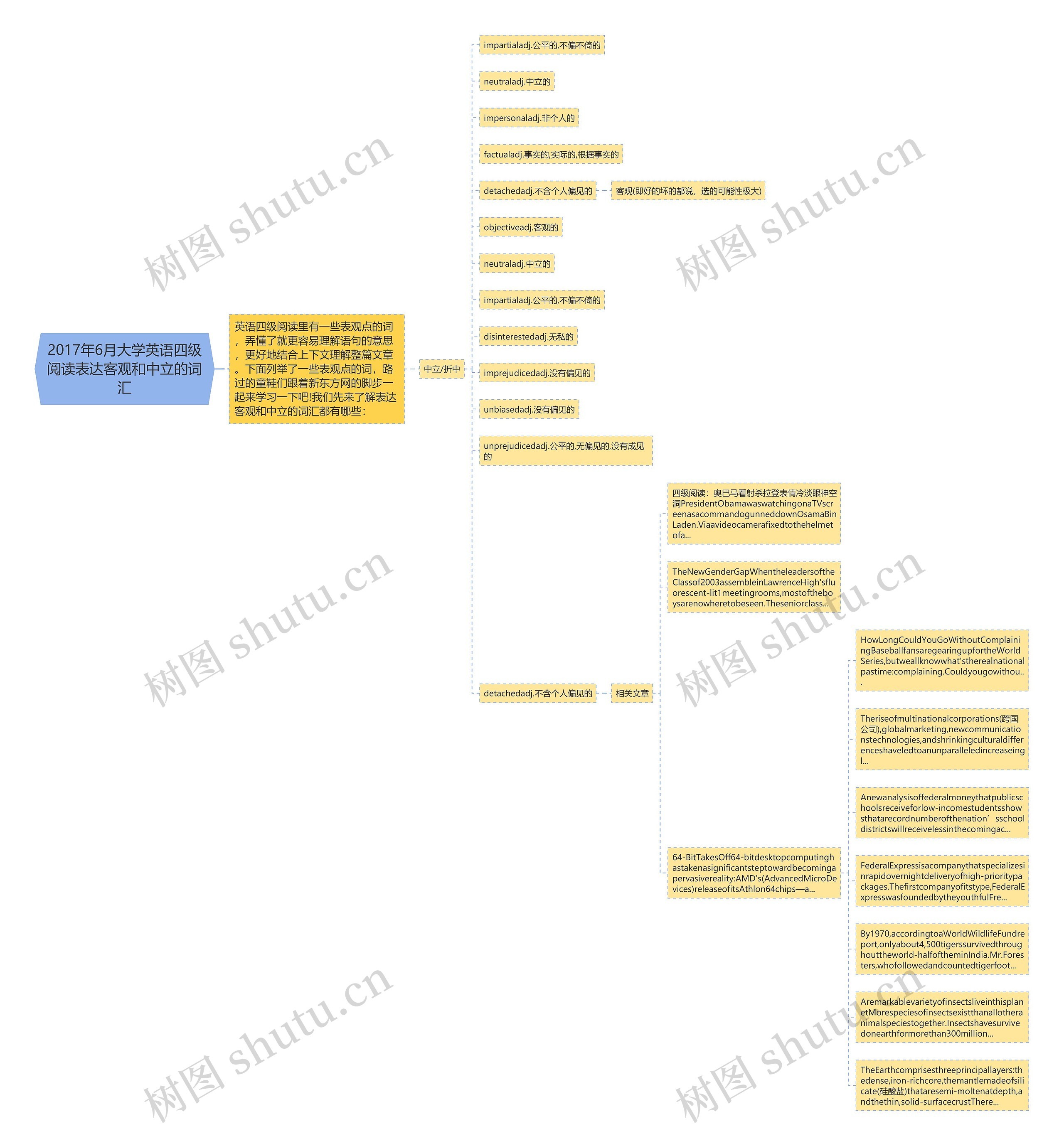 2017年6月大学英语四级阅读表达客观和中立的词汇思维导图