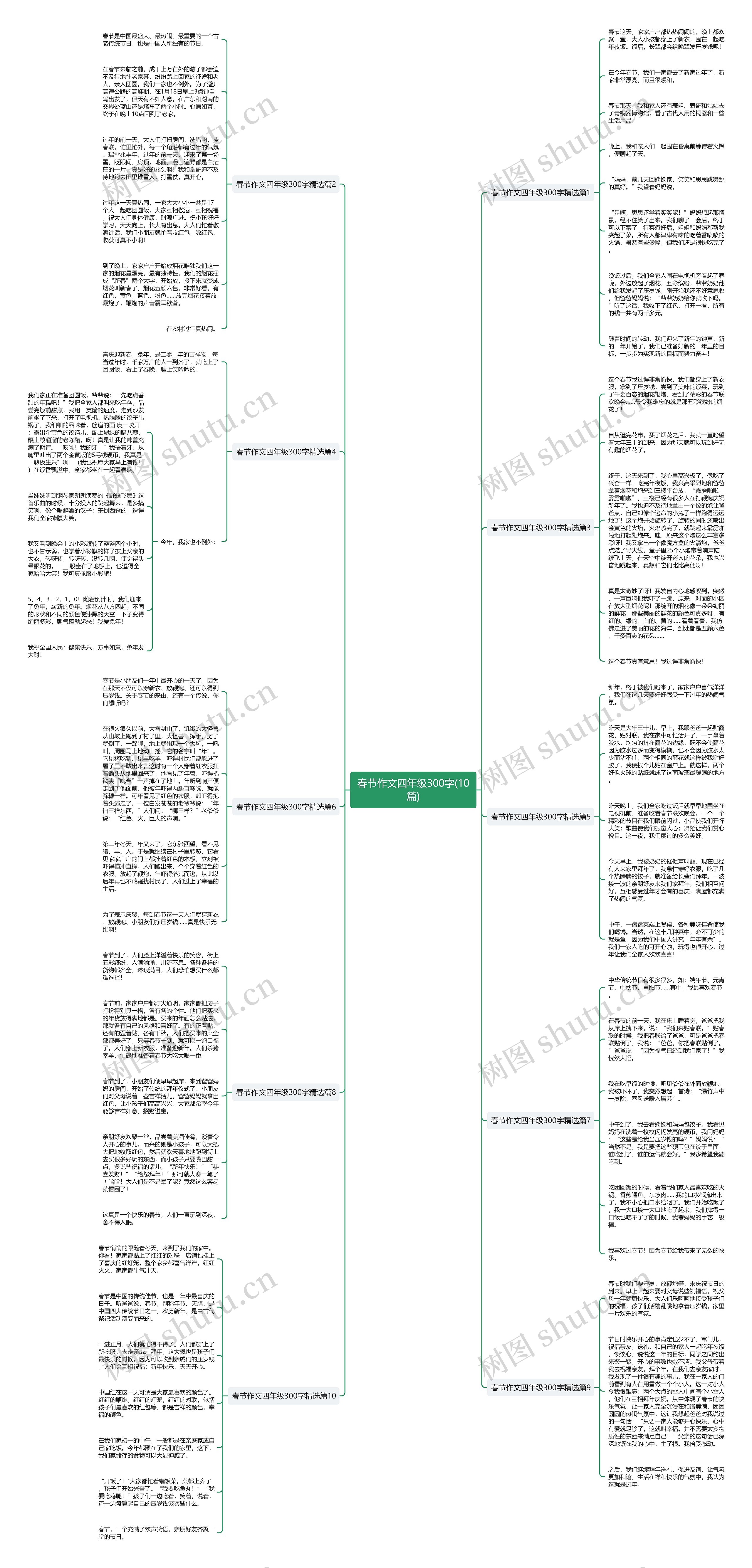 春节作文四年级300字(10篇)思维导图