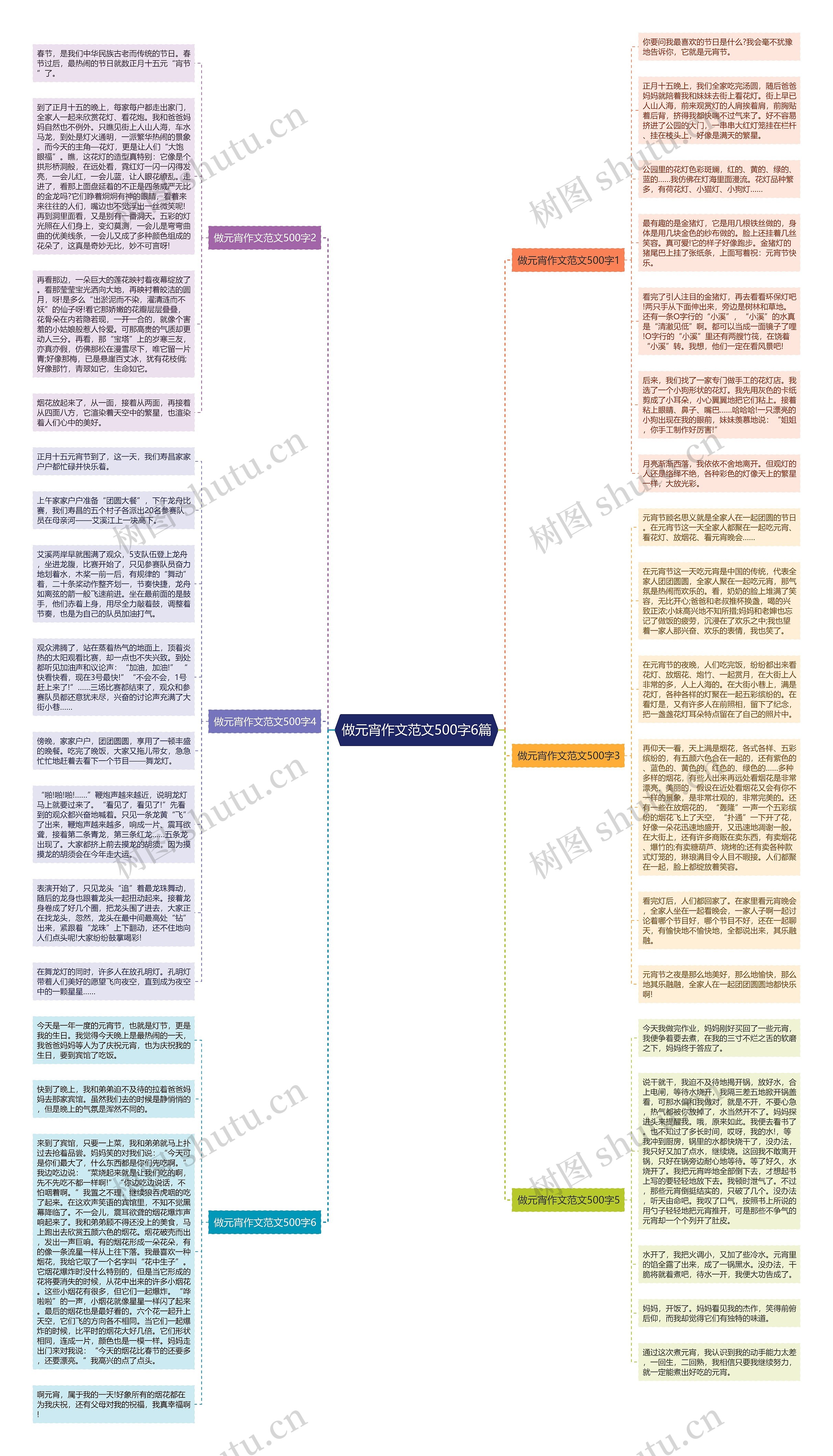 做元宵作文范文500字6篇思维导图