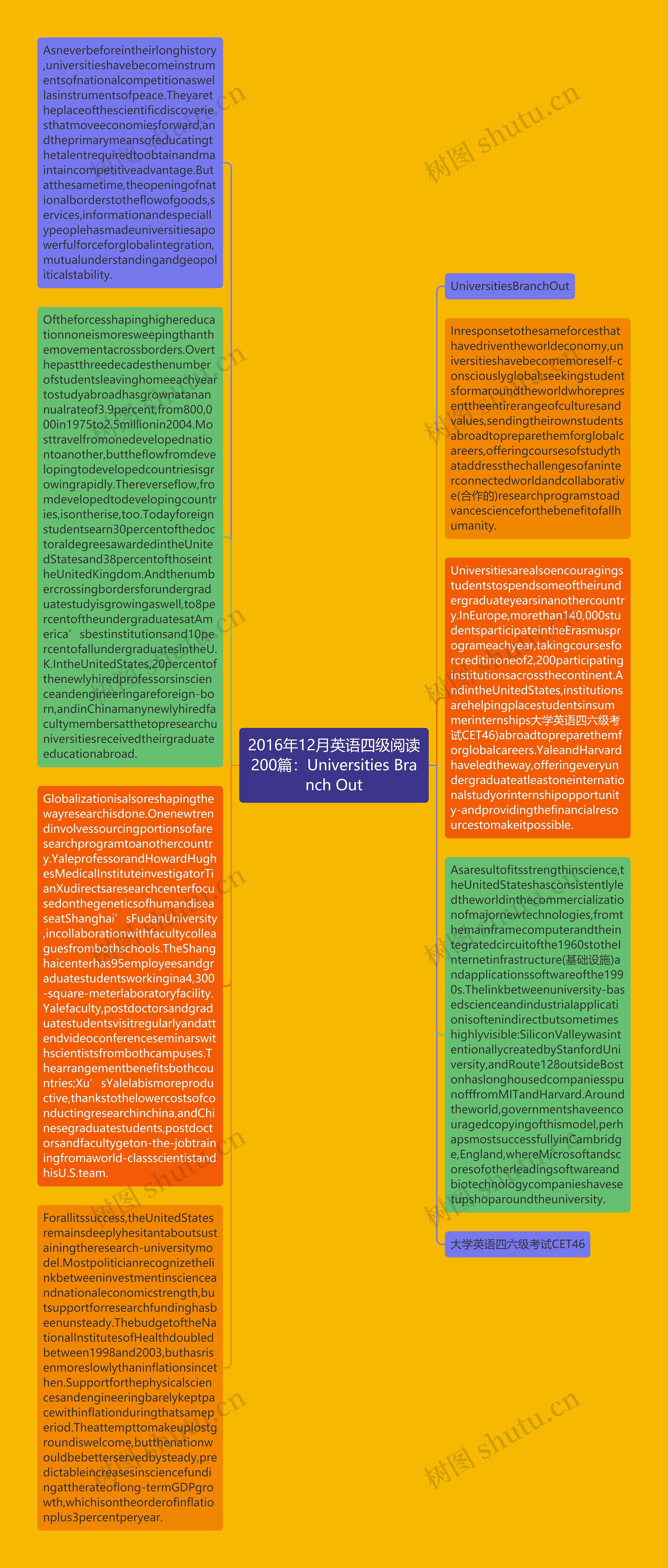 2016年12月英语四级阅读200篇：Universities Branch O​ut