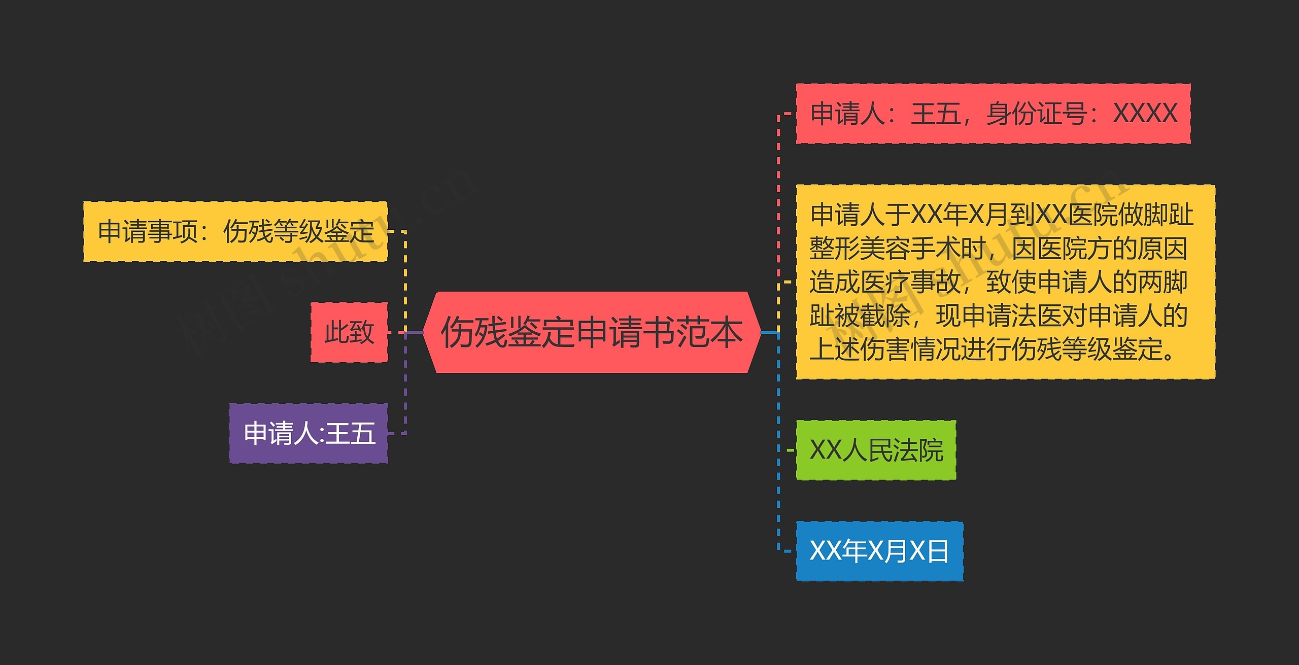 伤残鉴定申请书范本