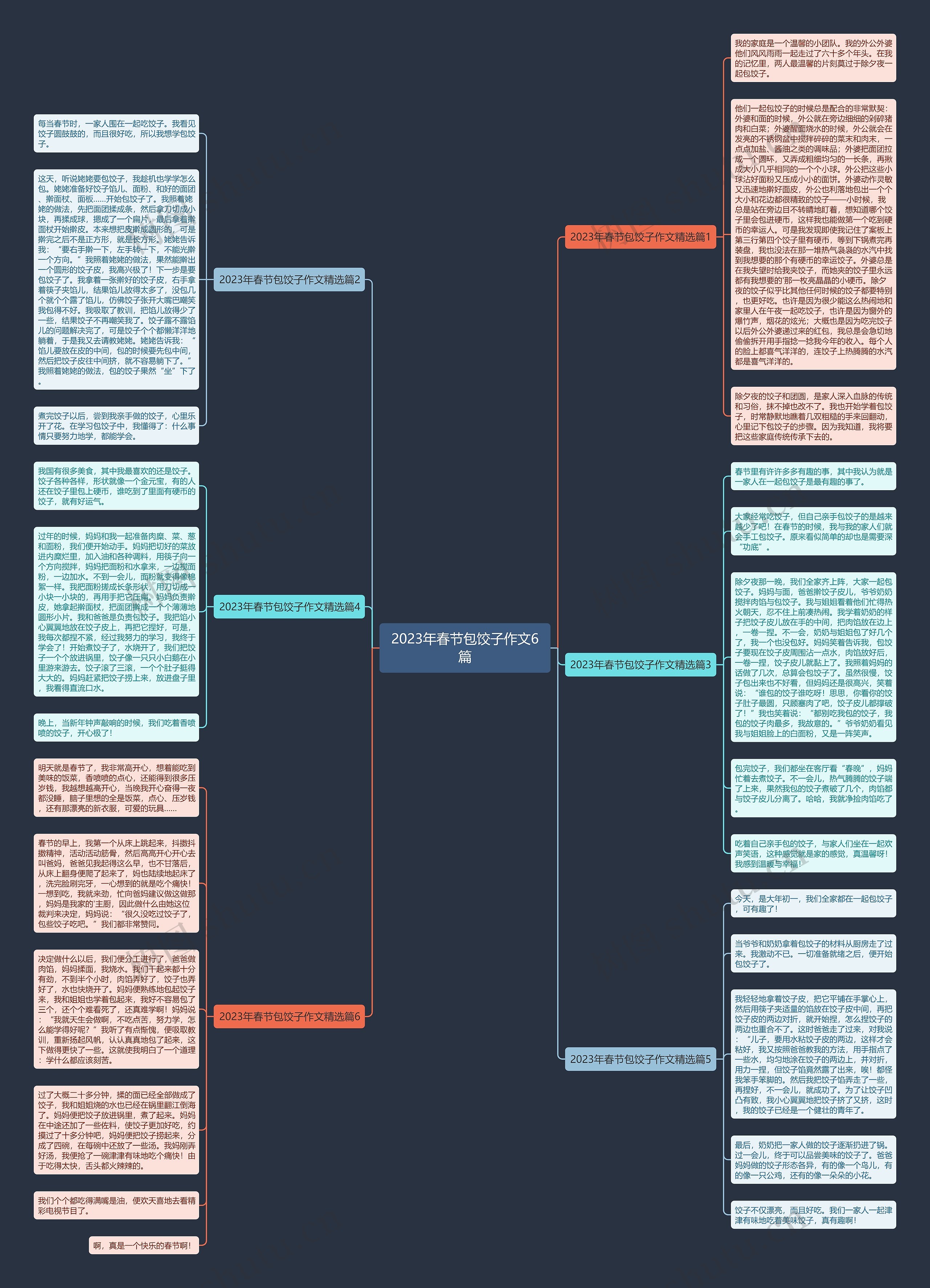 2023年春节包饺子作文6篇思维导图