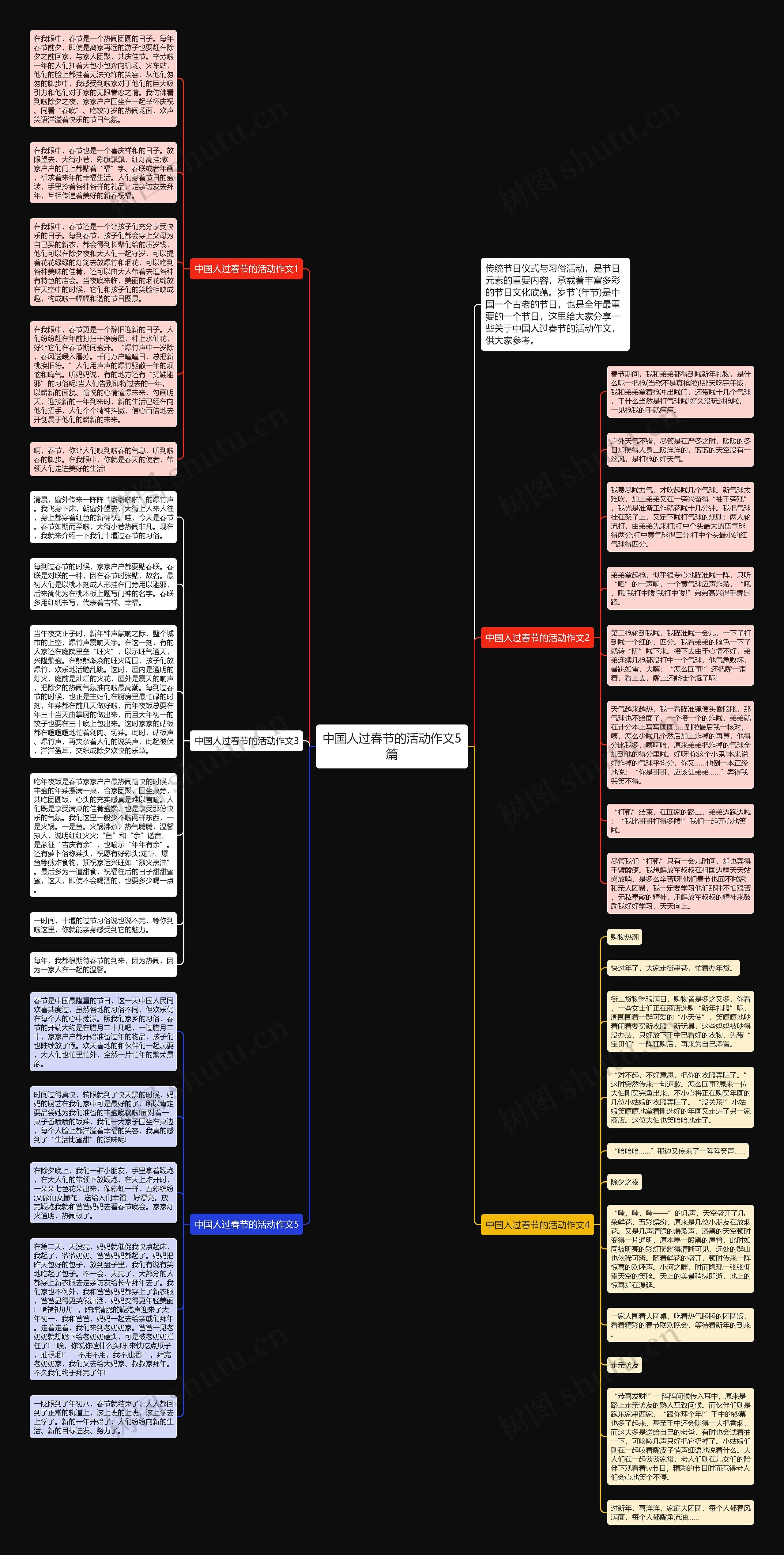 中国人过春节的活动作文5篇思维导图