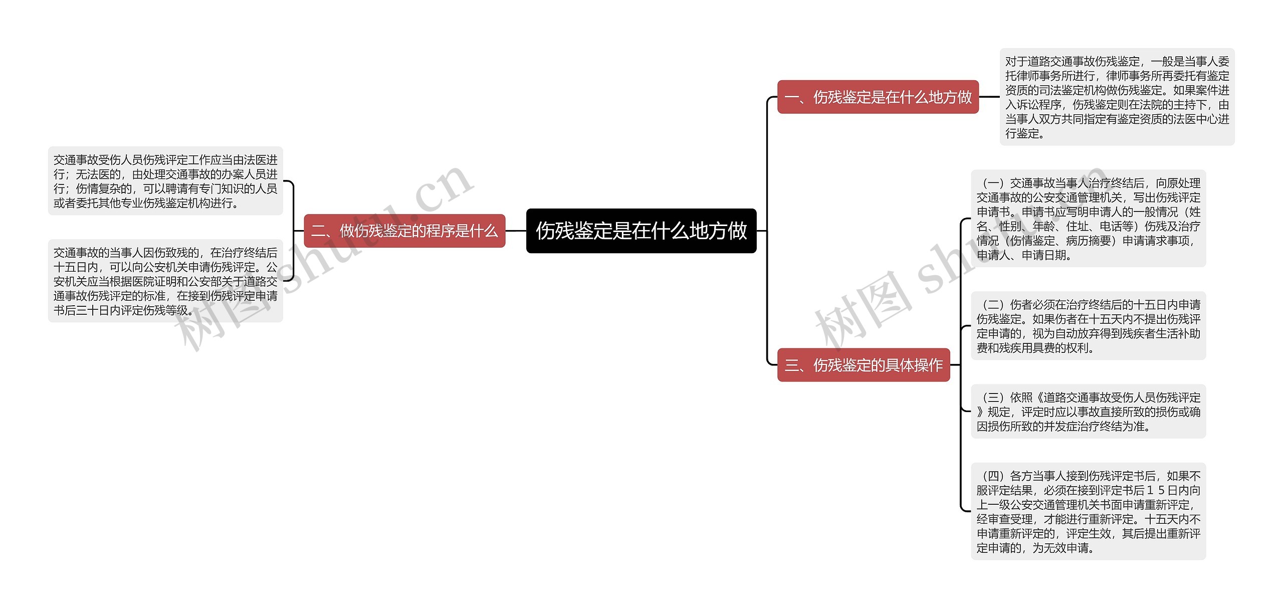 伤残鉴定是在什么地方做