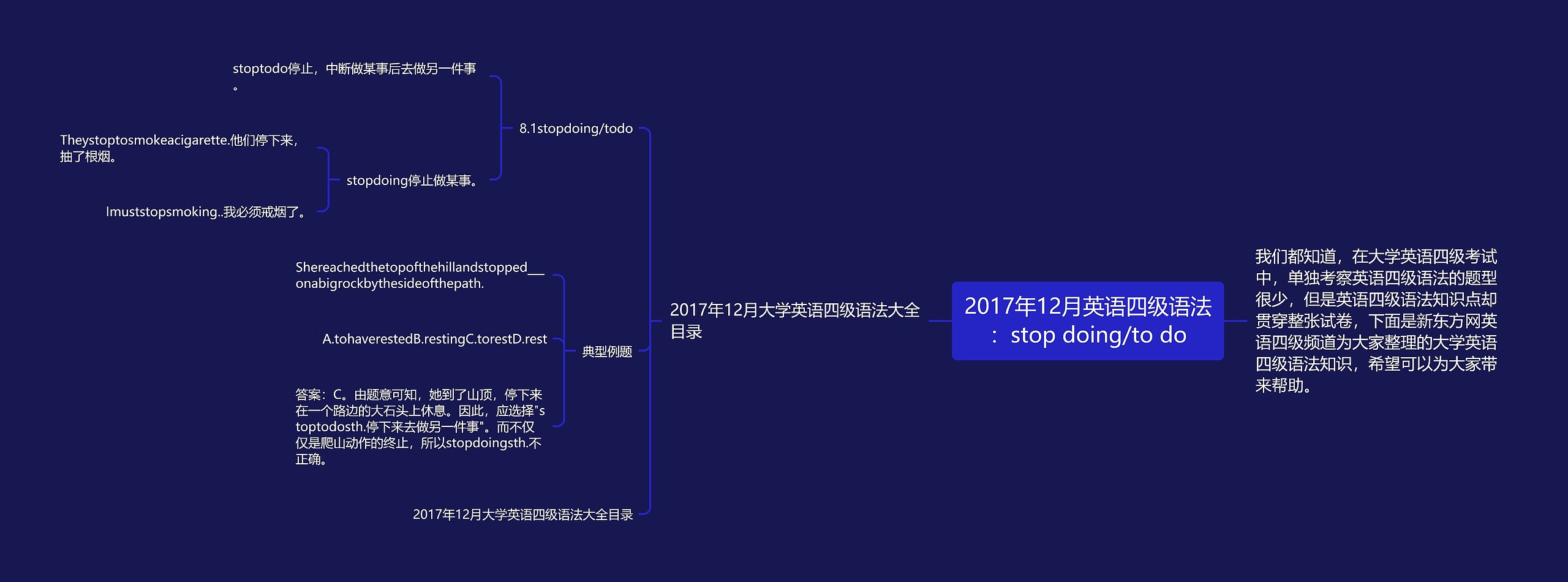 2017年12月英语四级语法：stop doing/to do