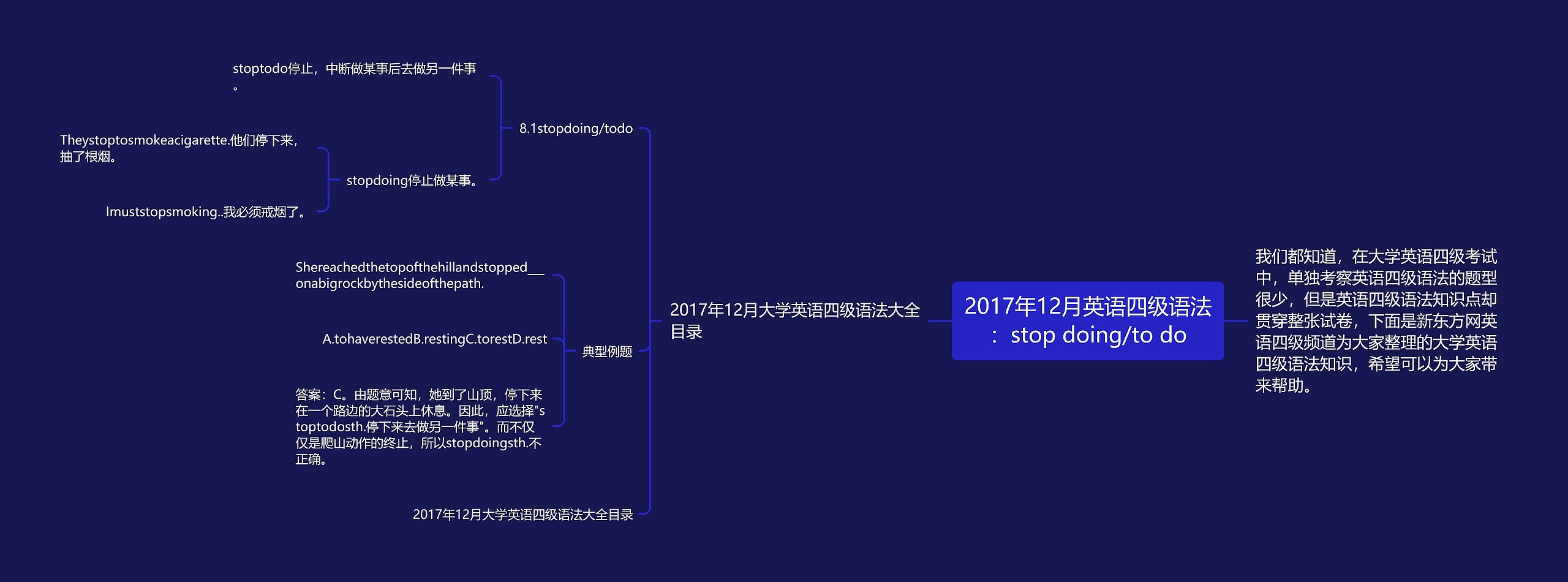 2017年12月英语四级语法:stop doing/to do 2017年12月英语四级语法:stop doing/to do