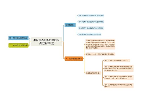 2012司法考试法理学知识点之法律制定