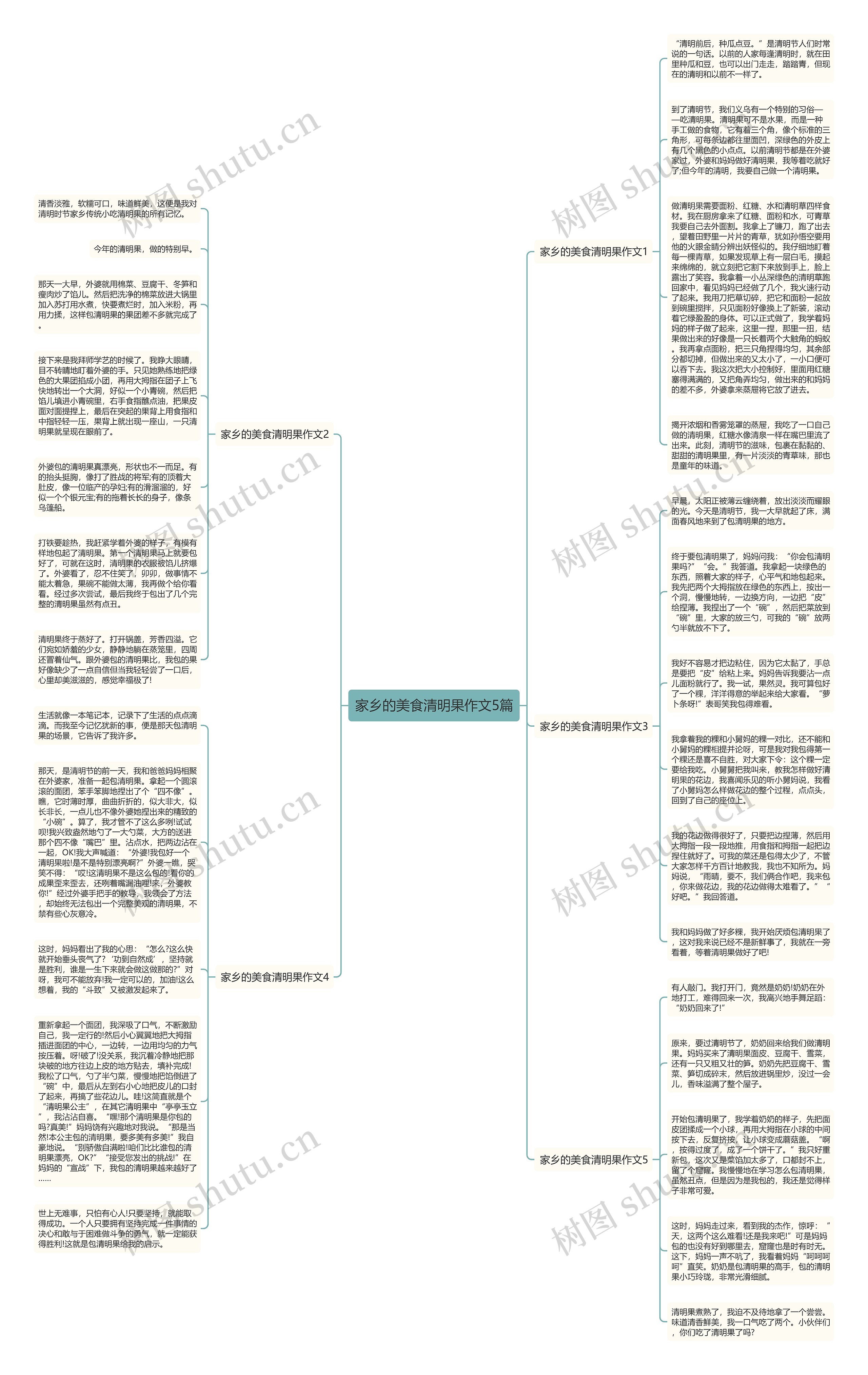 家乡的美食清明果作文5篇思维导图