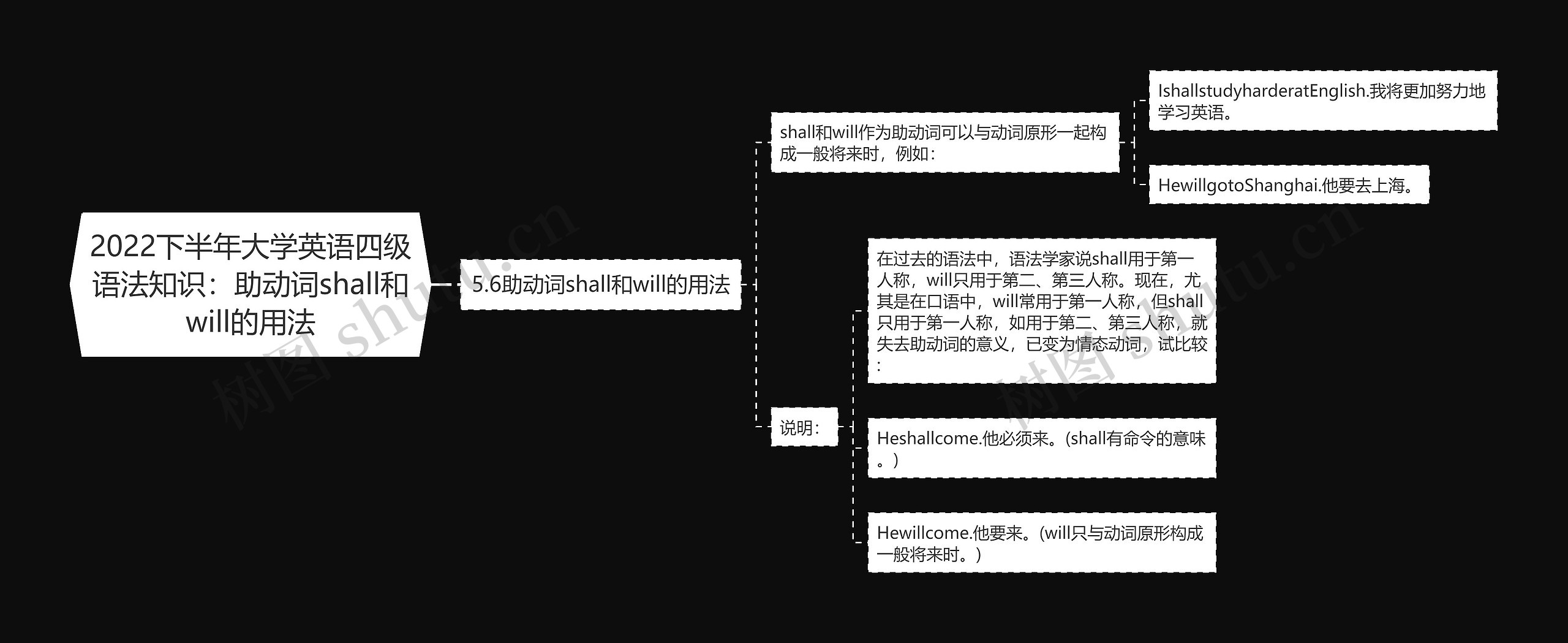 2022下半年大学英语四级语法知识：助动词shall和will的用法