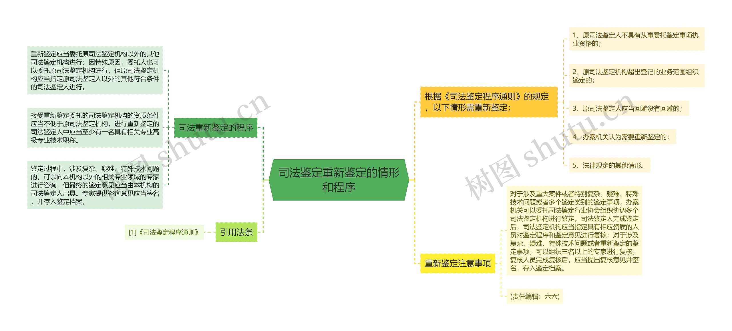 司法鉴定重新鉴定的情形和程序思维导图