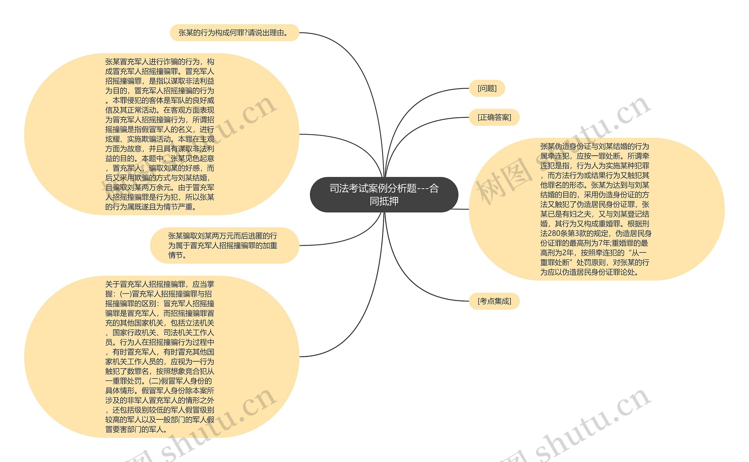 司法考试案例分析题---合同抵押