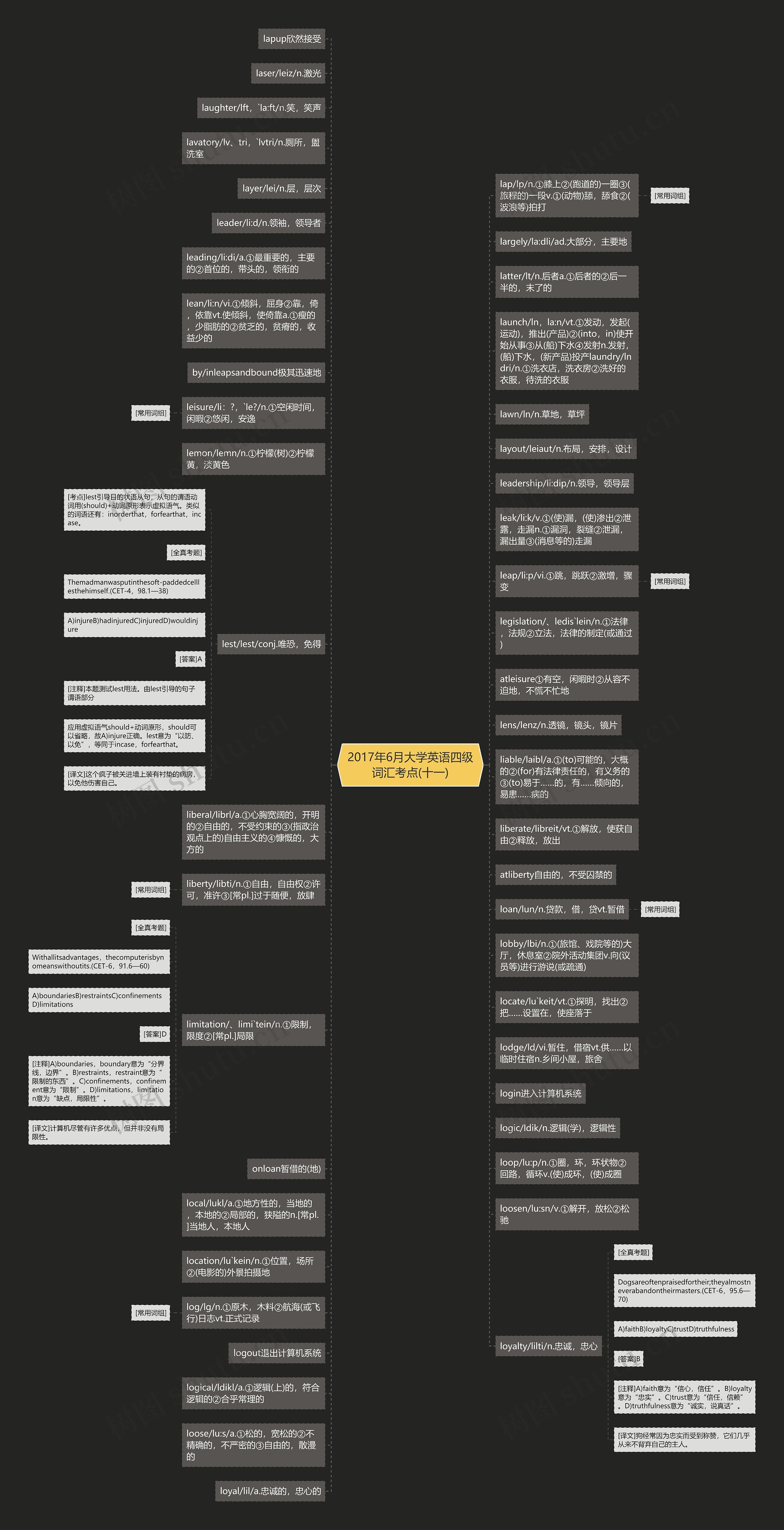 2017年6月大学英语四级词汇考点(十一)思维导图