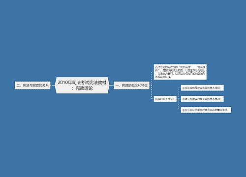 2010年司法考试宪法教材：宪政理论