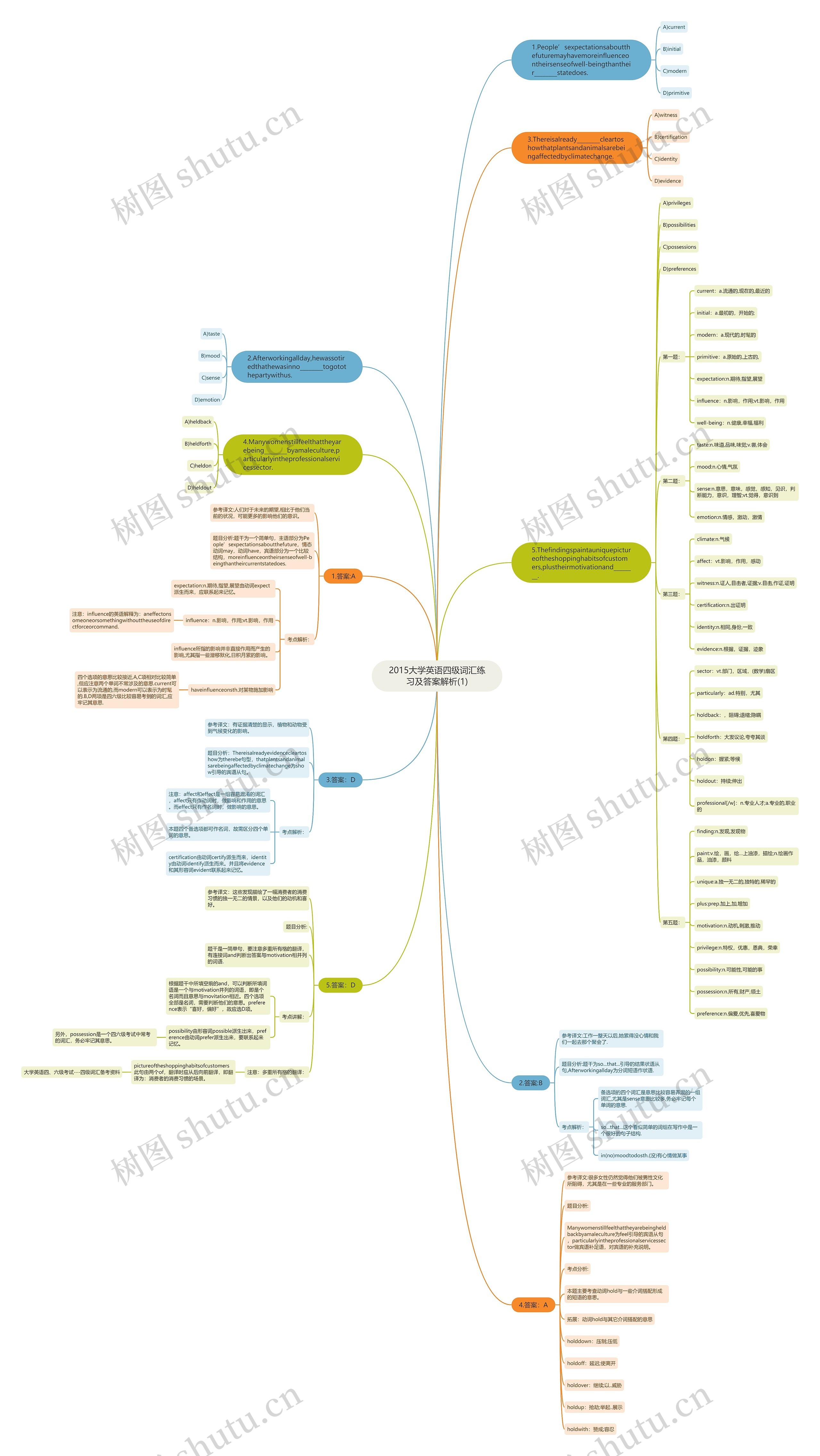 2015大学英语四级词汇练习及答案解析(1) 2015大学英语四级词汇练习及答案解析(1)