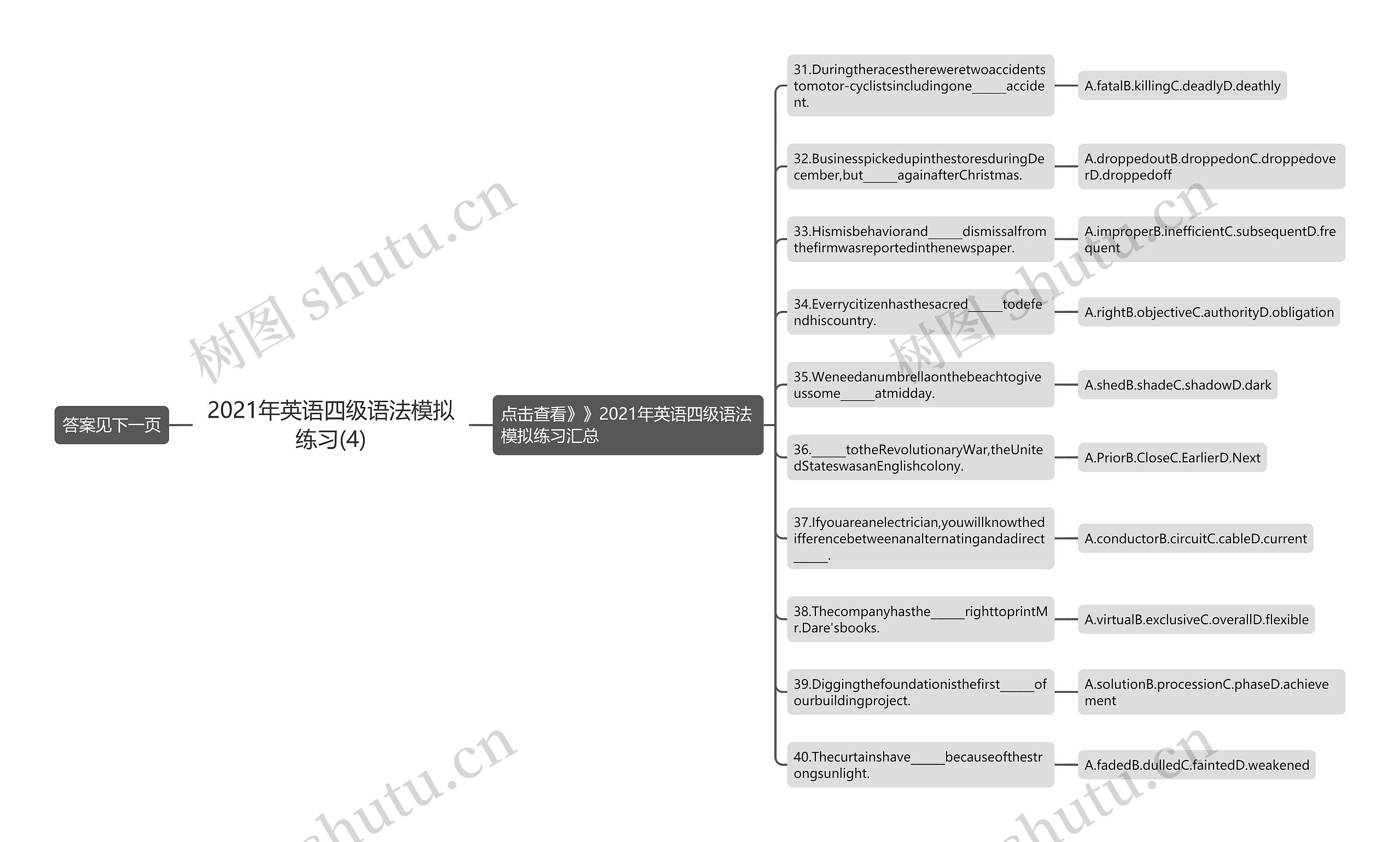 2021年英语四级语法模拟练习(4)思维导图