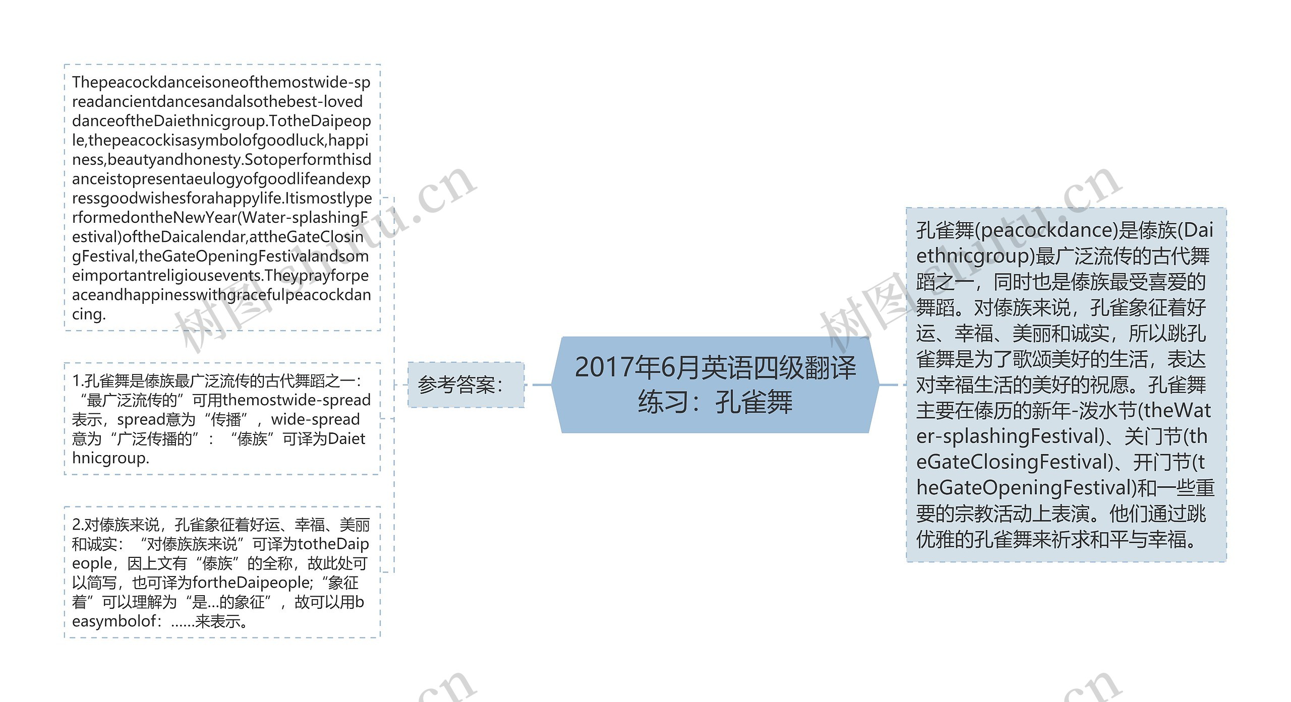 2017年6月英语四级翻译练习：孔雀舞