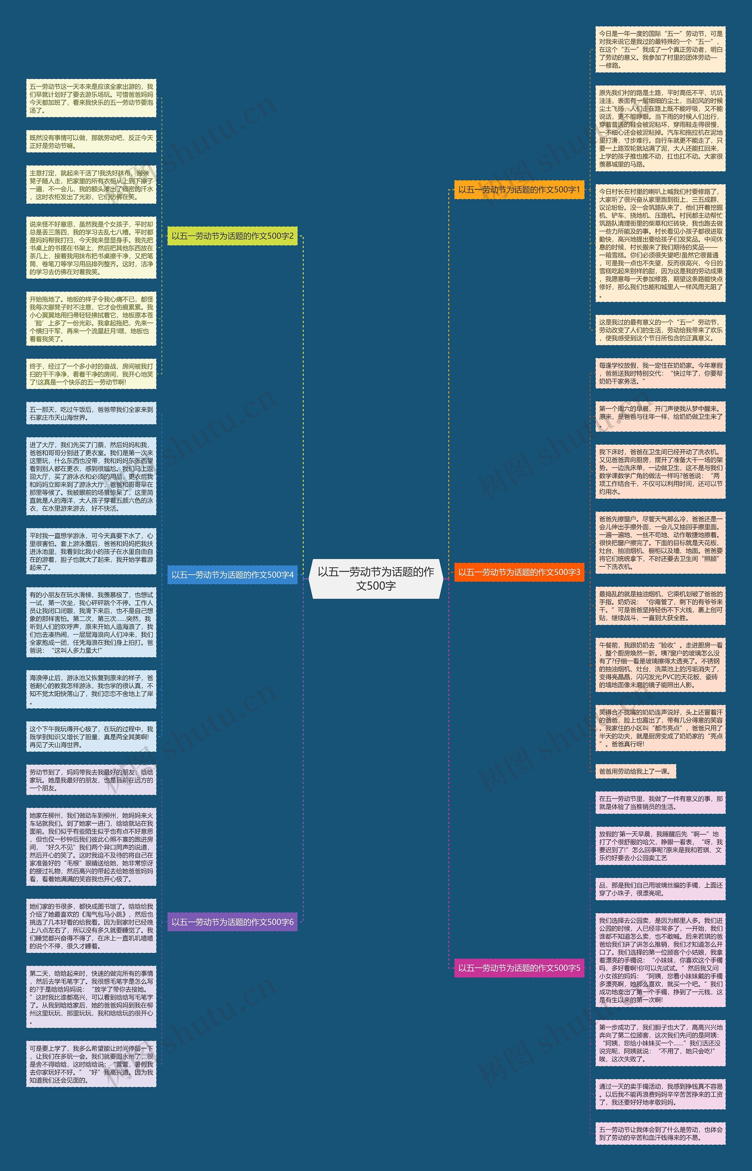 以五一劳动节为话题的作文500字思维导图