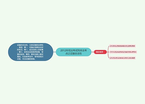 2012年司法考试刑诉法考点之证据合法性