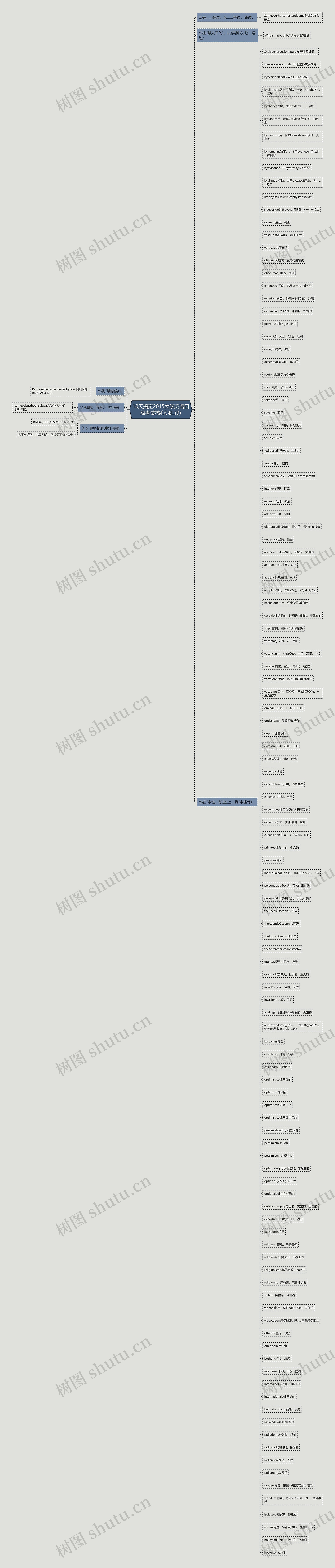 10天搞定2015大学英语四级考试核心词汇(9) 10天搞定2015大学英语四级考试核心词汇(9)