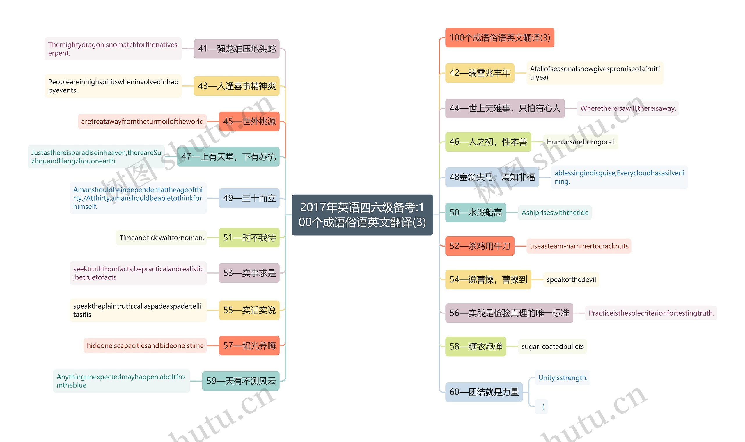 2017年英语四六级备考:100个成语俗语英文翻译(3) 2017年英语四六级备考:100个成语俗语英文翻译(3)