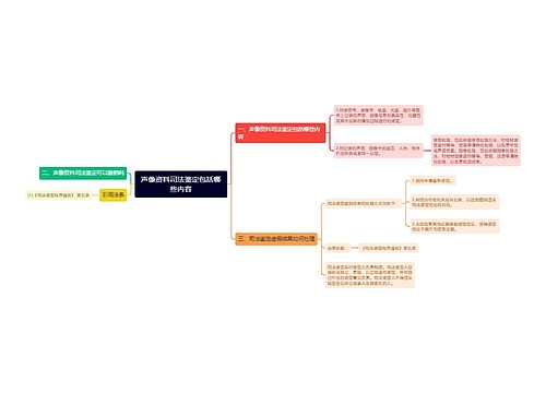 声像资料司法鉴定包括哪些内容