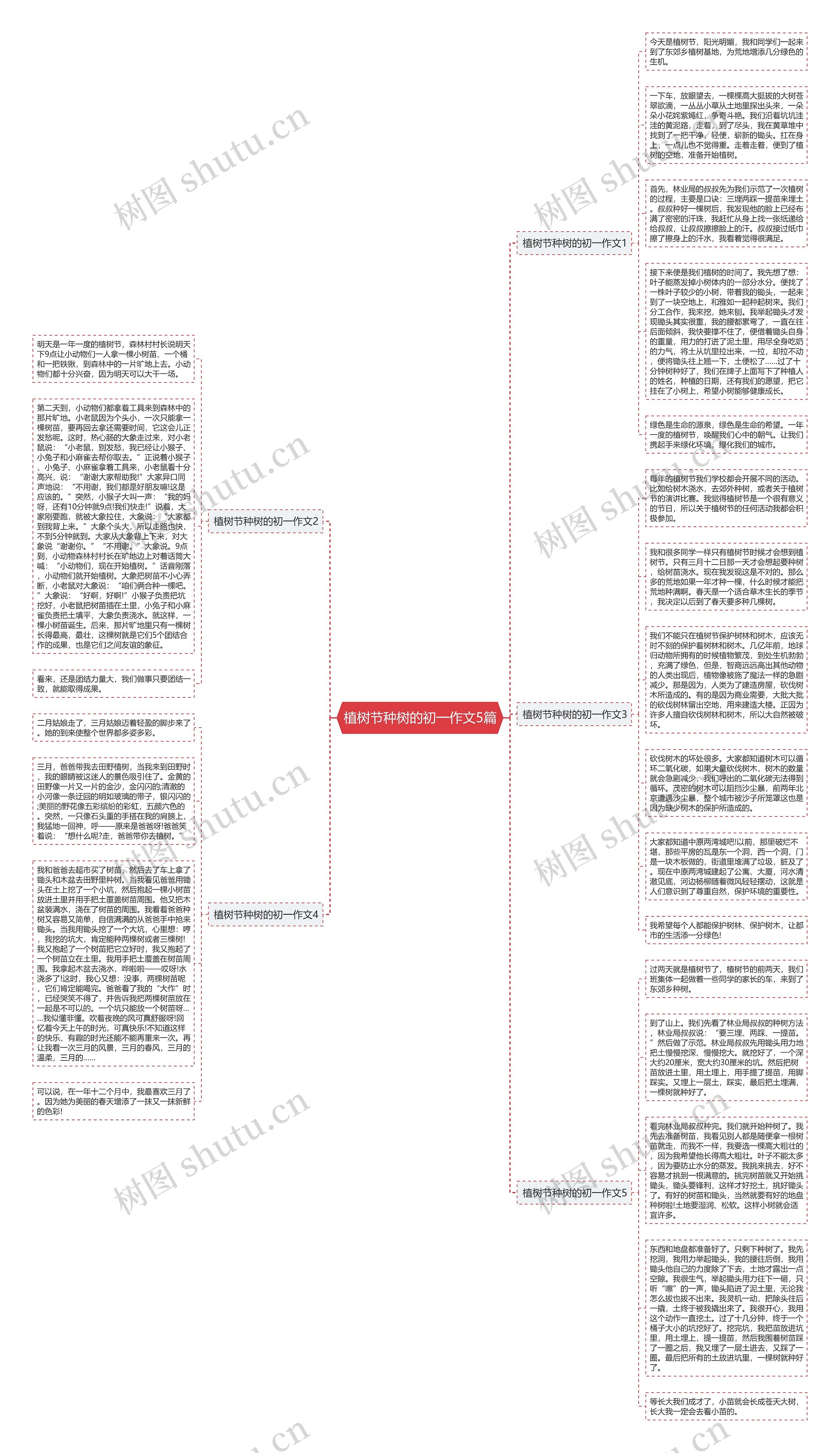 植树节种树的初一作文5篇思维导图