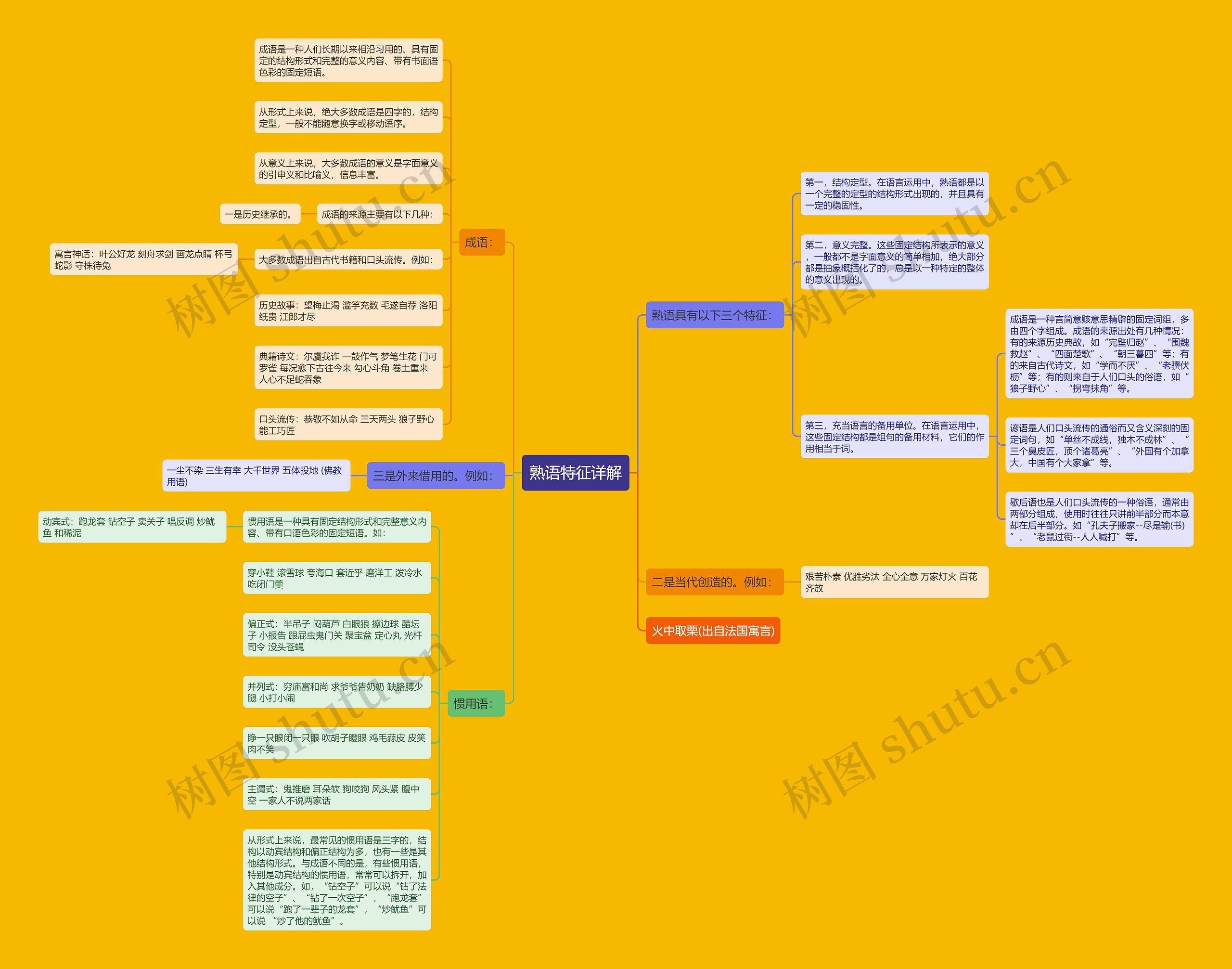 熟语特征详解思维导图