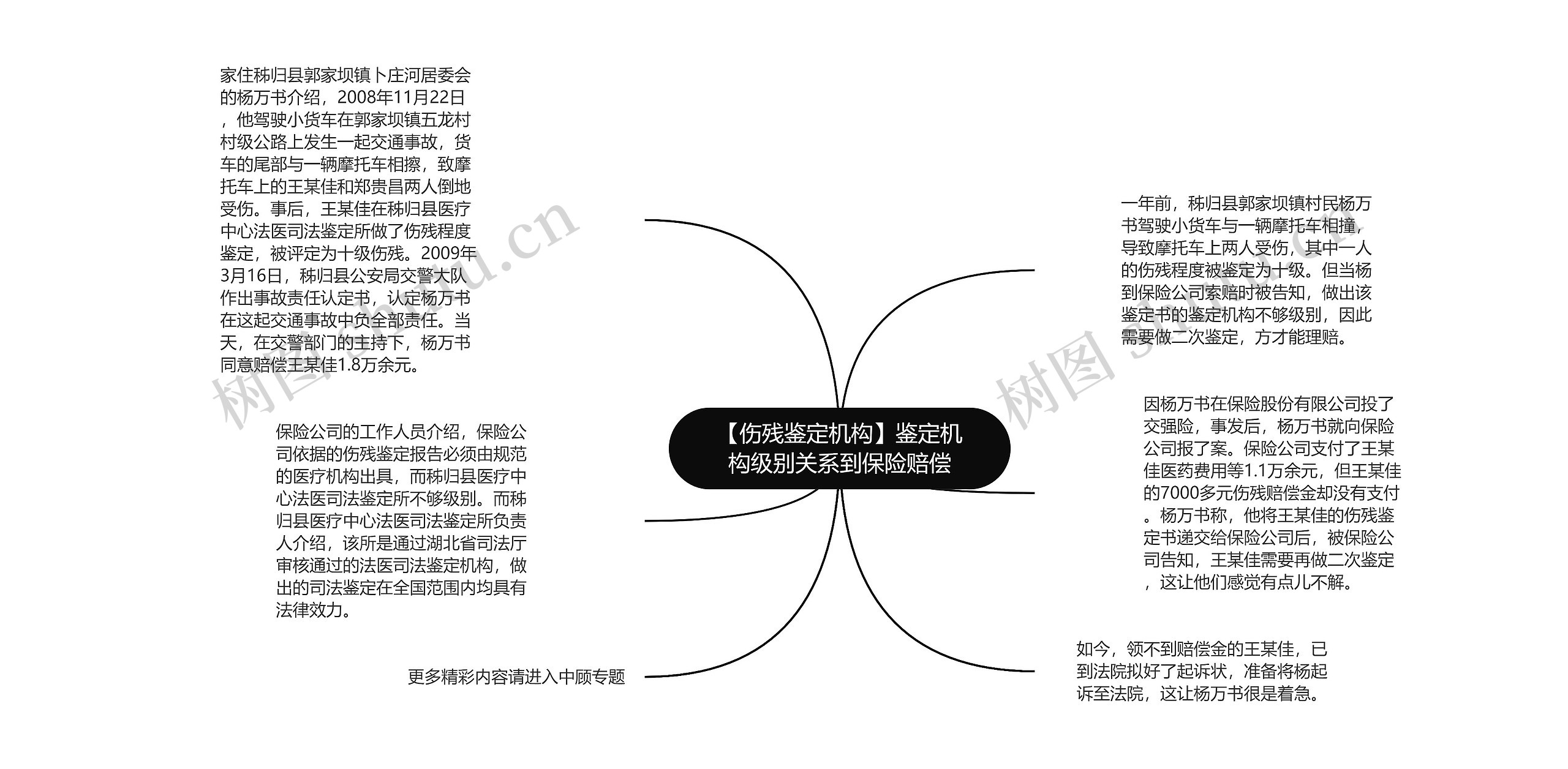 【伤残鉴定机构】鉴定机构级别关系到保险赔偿思维导图