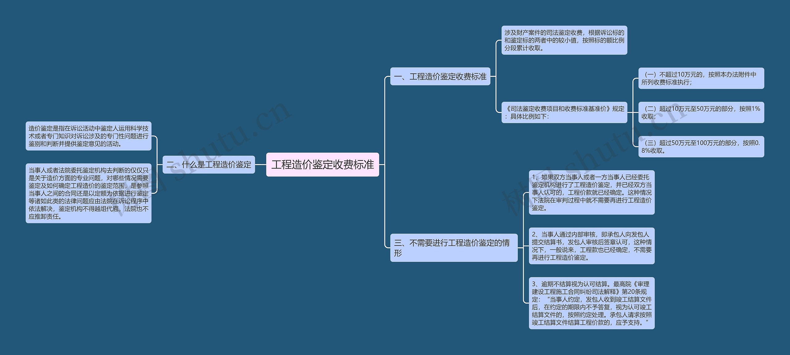 工程造价鉴定收费标准 工程造价鉴定收费标准