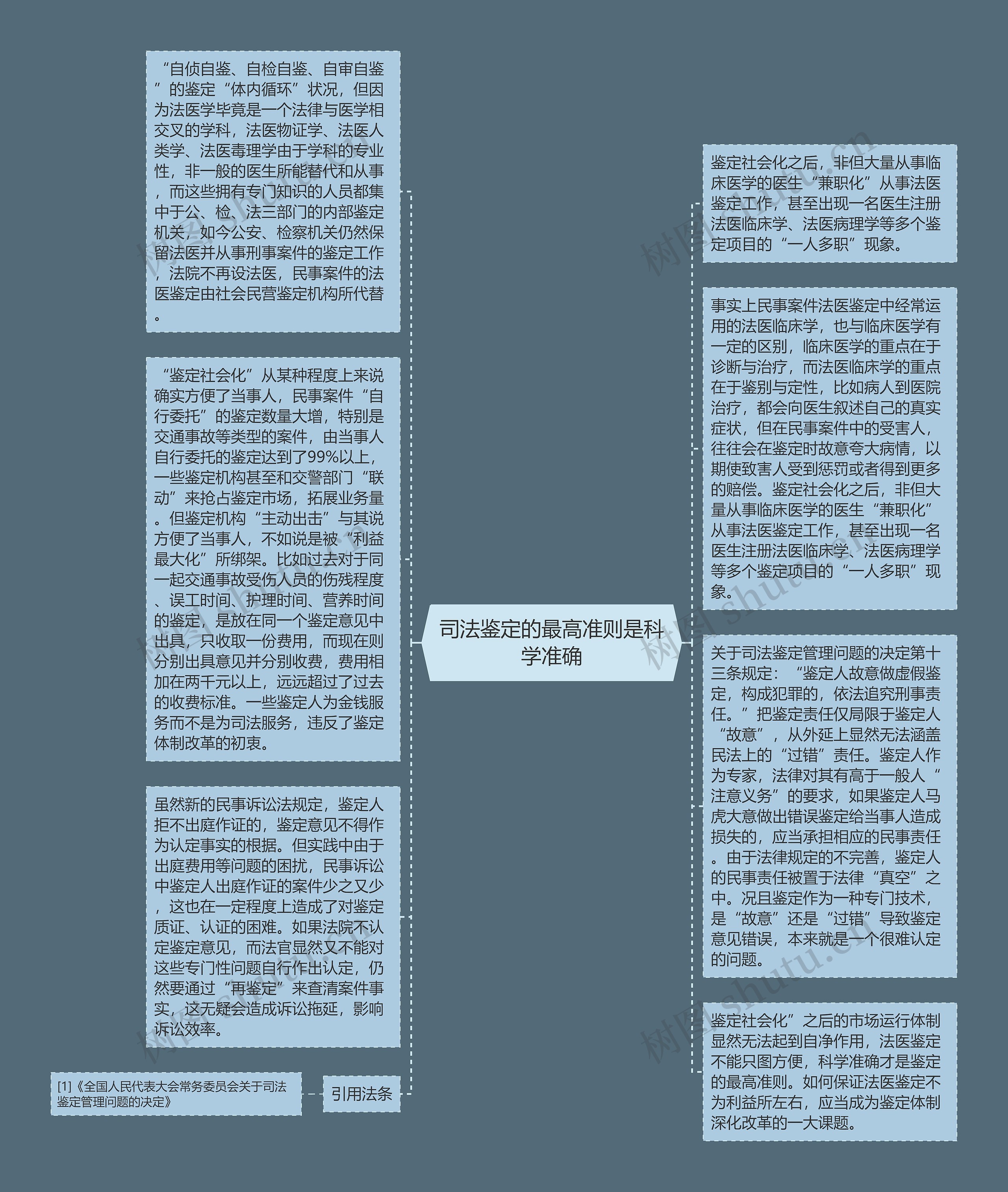 司法鉴定的最高准则是科学准确