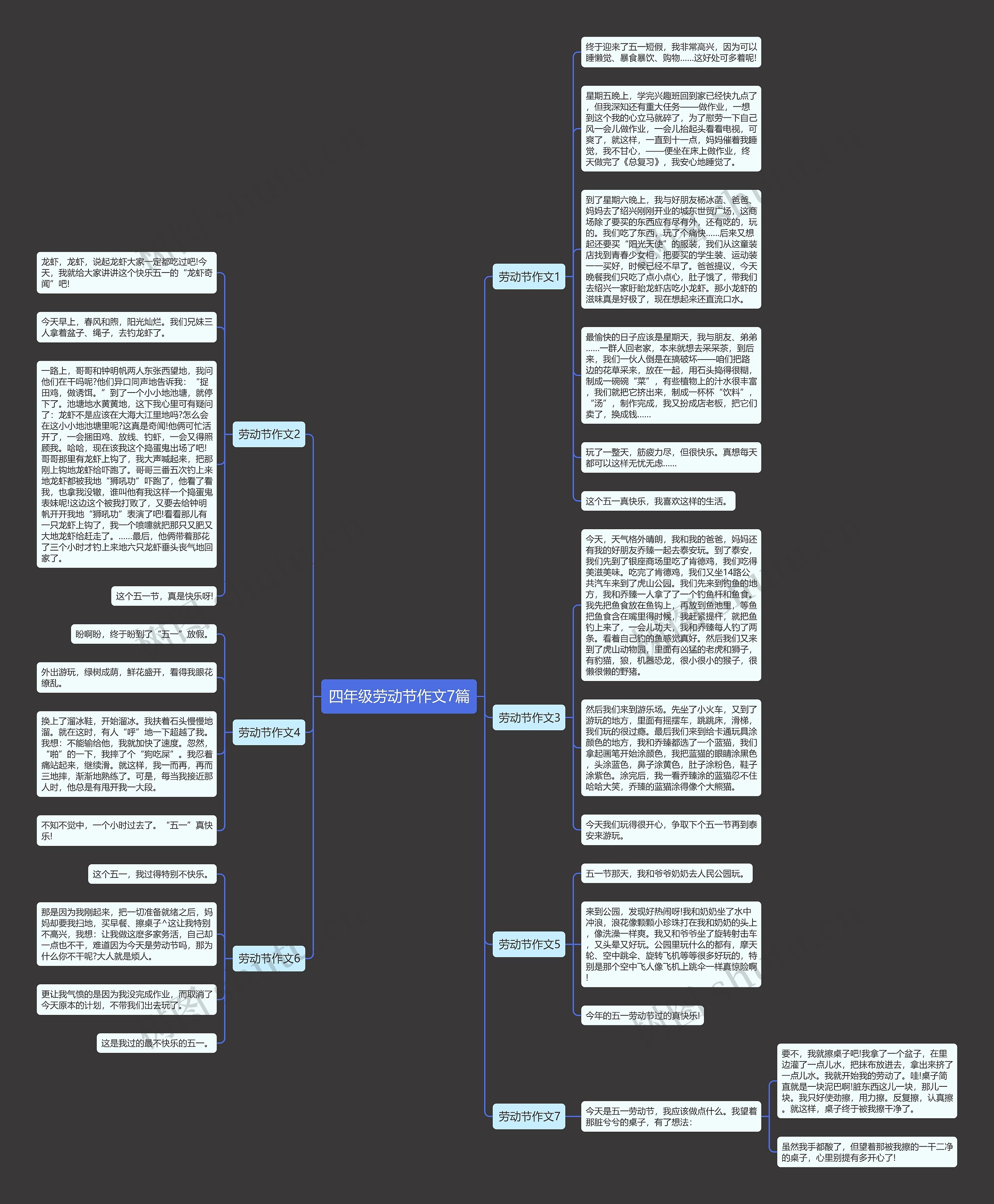 四年级劳动节作文7篇思维导图