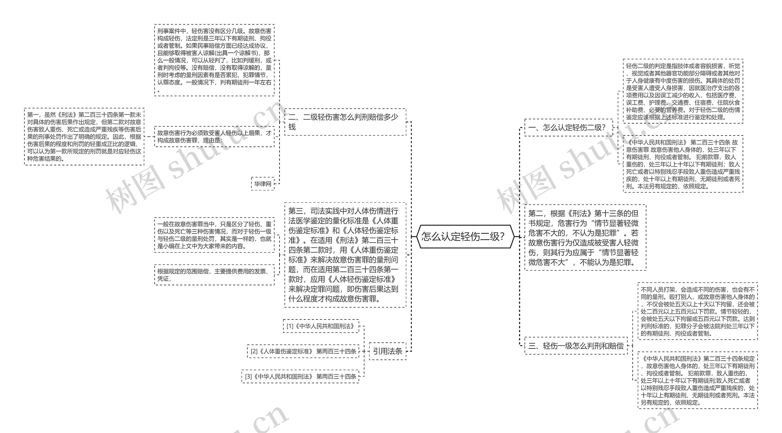 怎么认定轻伤二级？