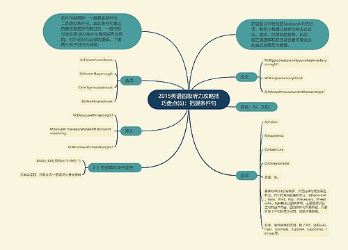 2015英语四级听力攻略技巧盘点(6)：把握条件句