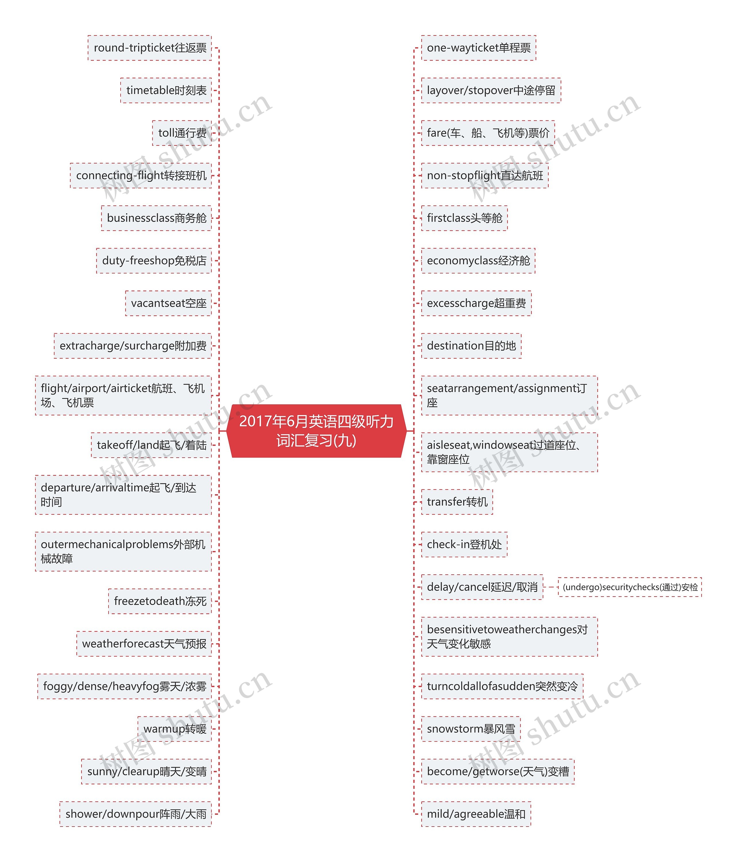 2017年6月英语四级听力词汇复习(九) 2017年6月英语四级听力词汇复习(九)