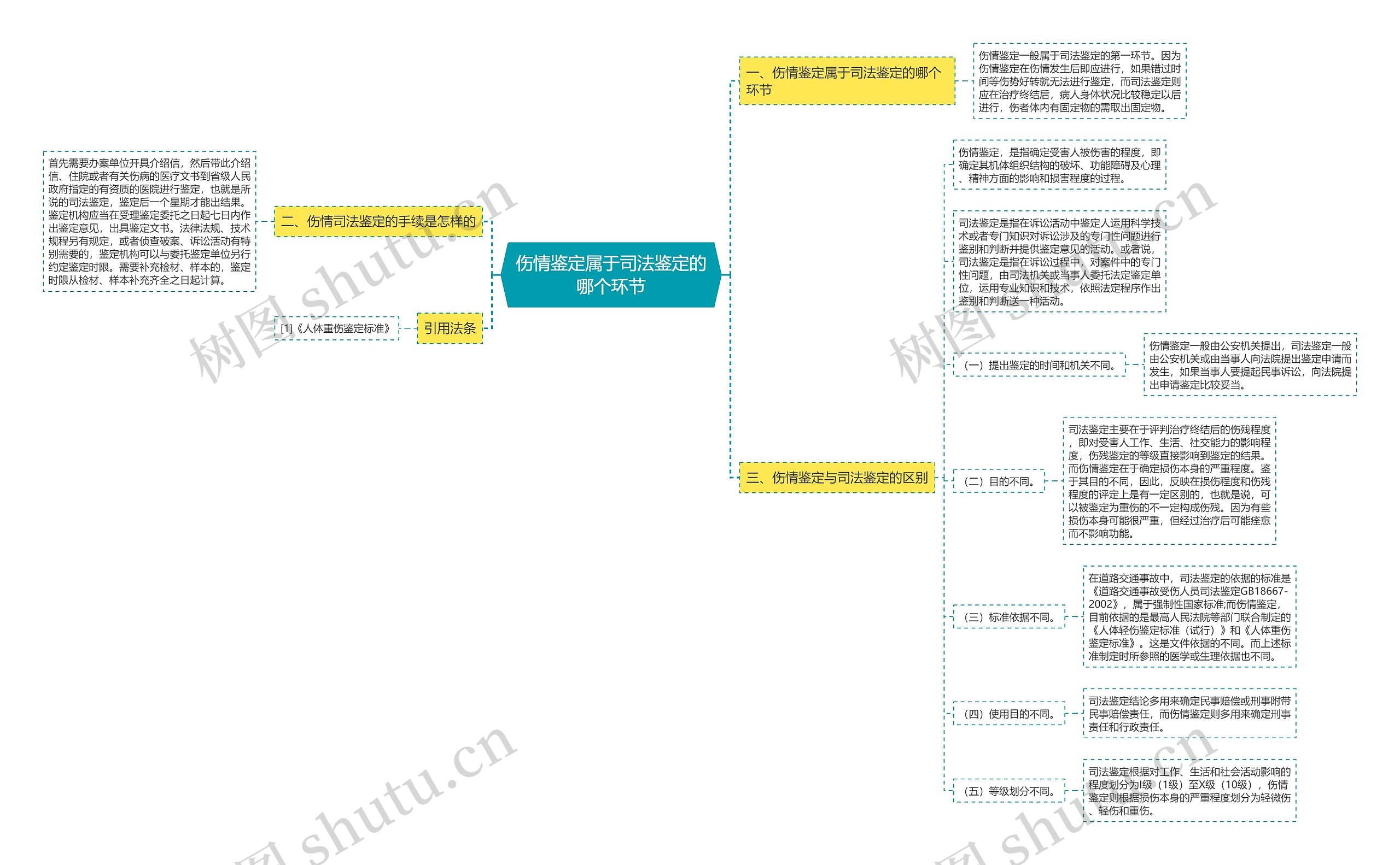 伤情鉴定属于司法鉴定的哪个环节 伤情鉴定属于司法鉴定的哪个环节
