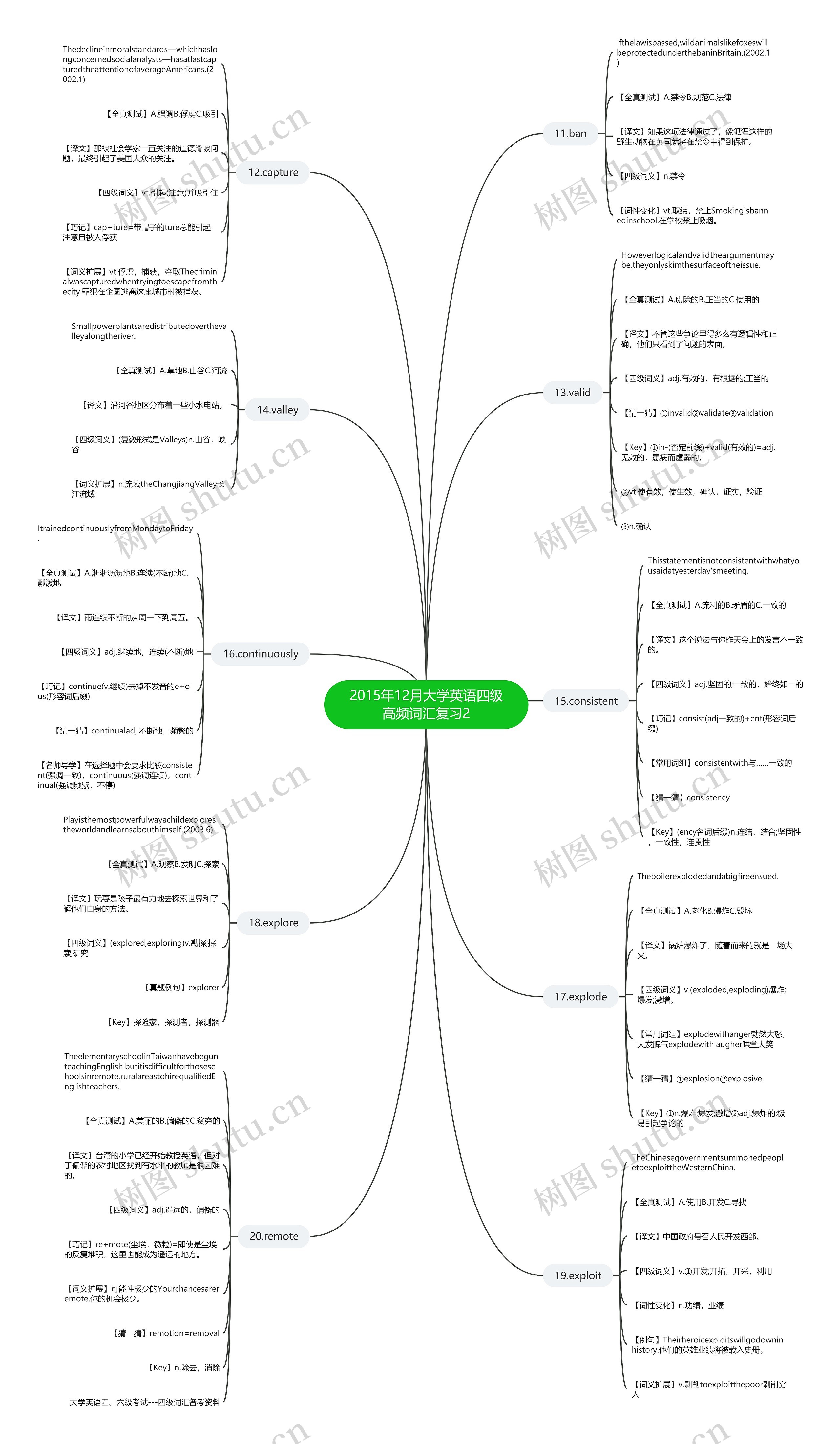 2015年12月大学英语四级高频词汇复习2 2015年12月大学英语四级高频词汇复习2